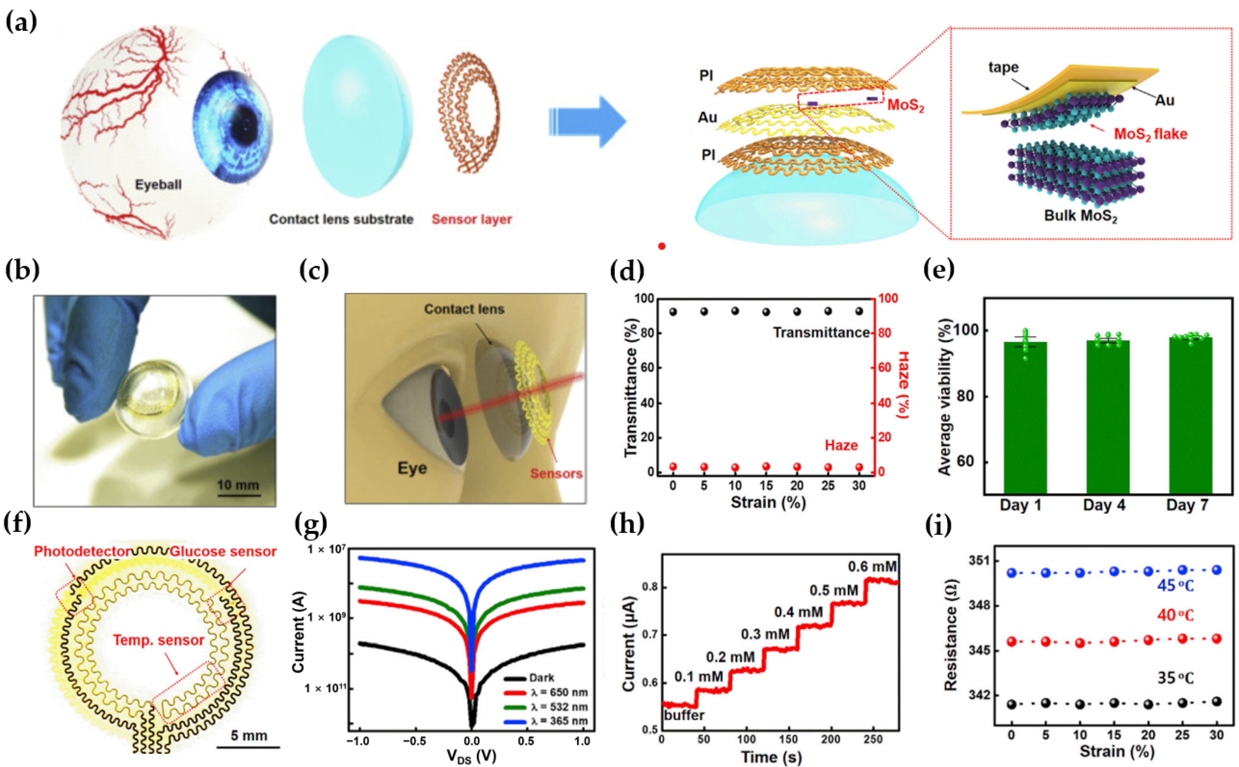 Micromachines 15 01476 g004 Micromachines 15 01476 g004