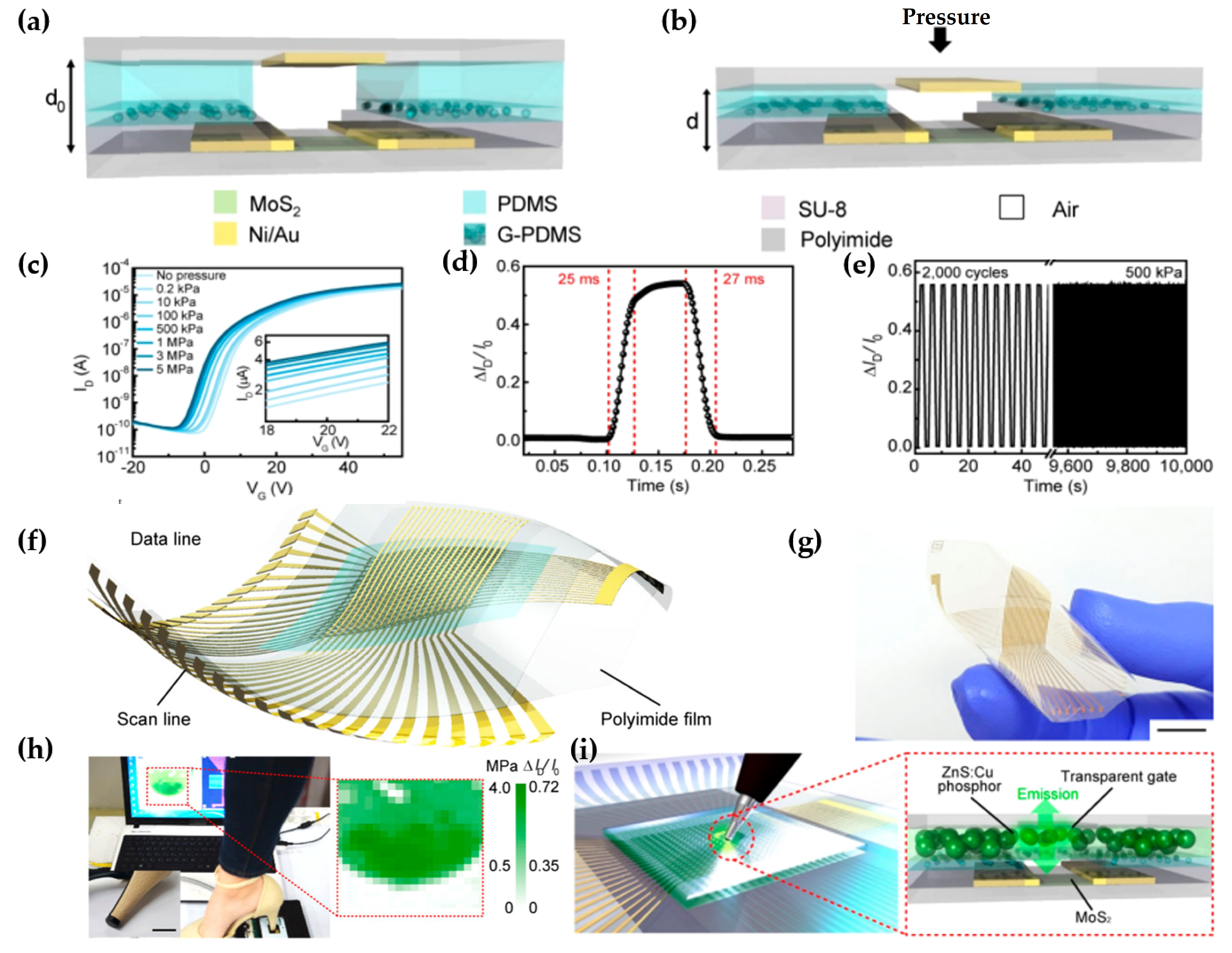 Micromachines 15 01476 g006 Micromachines 15 01476 g006