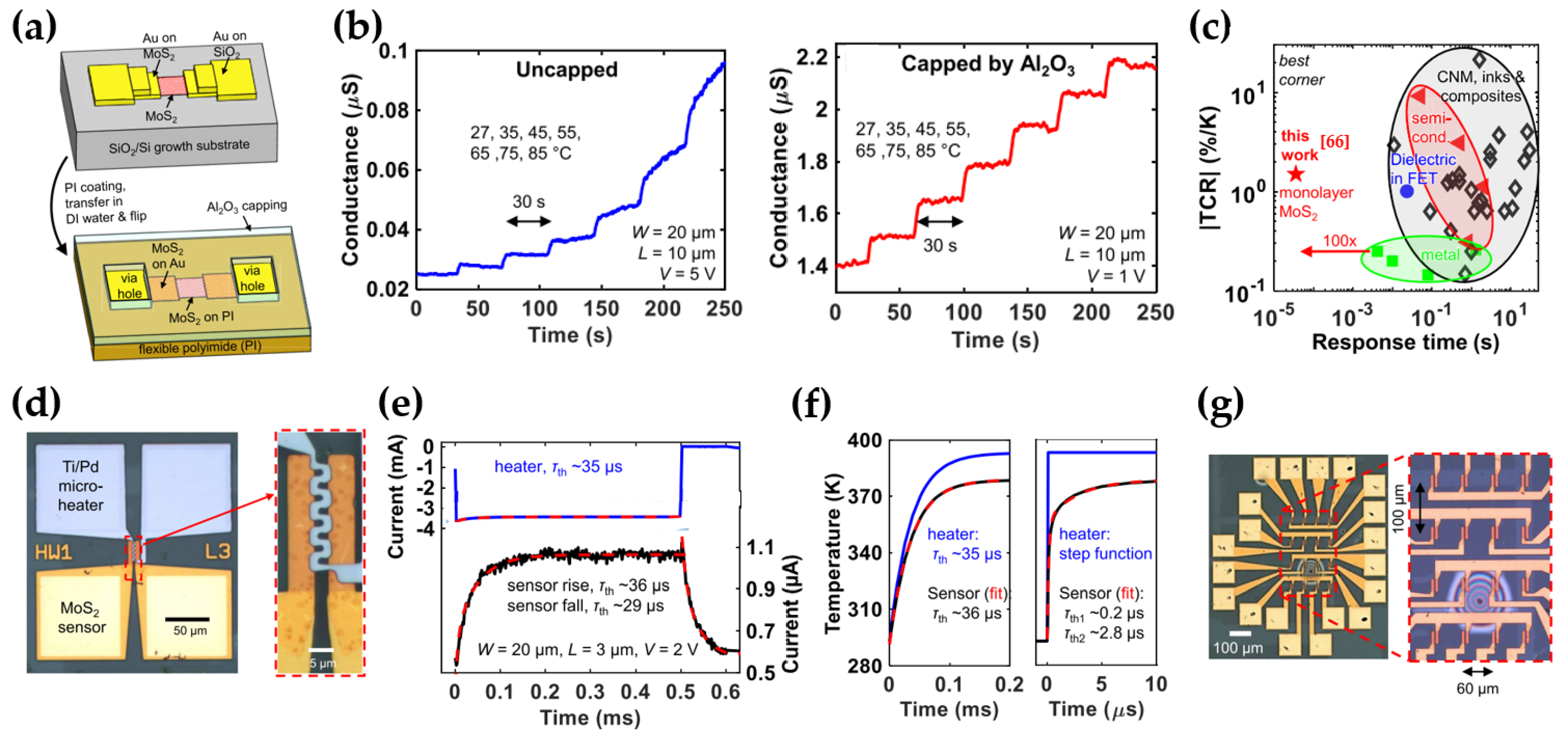 Micromachines 15 01476 g007 Micromachines 15 01476 g007