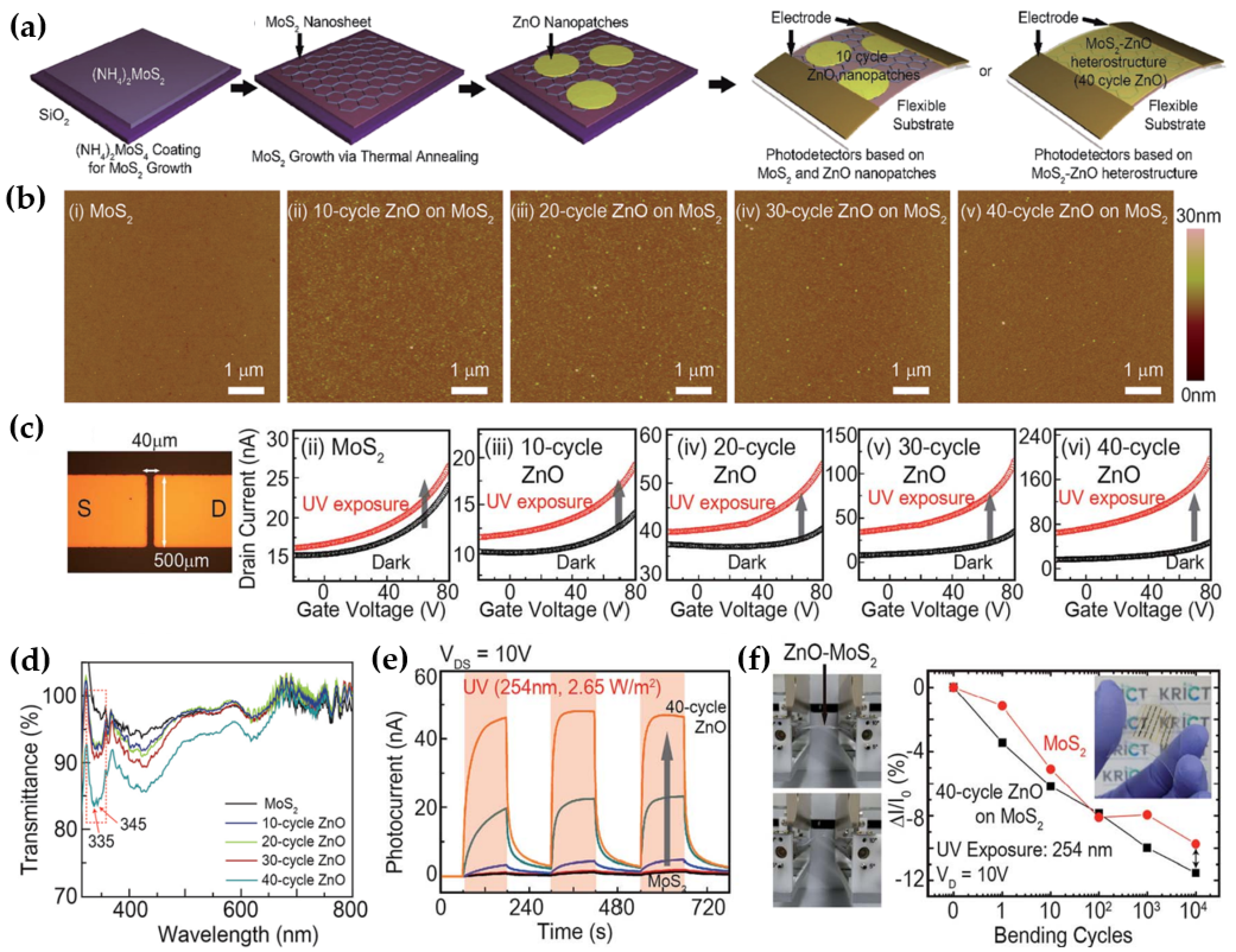 Micromachines 15 01476 g008 Micromachines 15 01476 g008