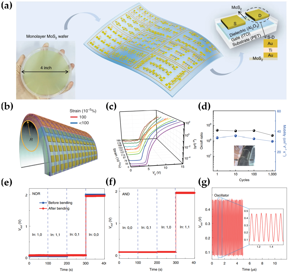 Micromachines 15 01476 g012 Micromachines 15 01476 g012