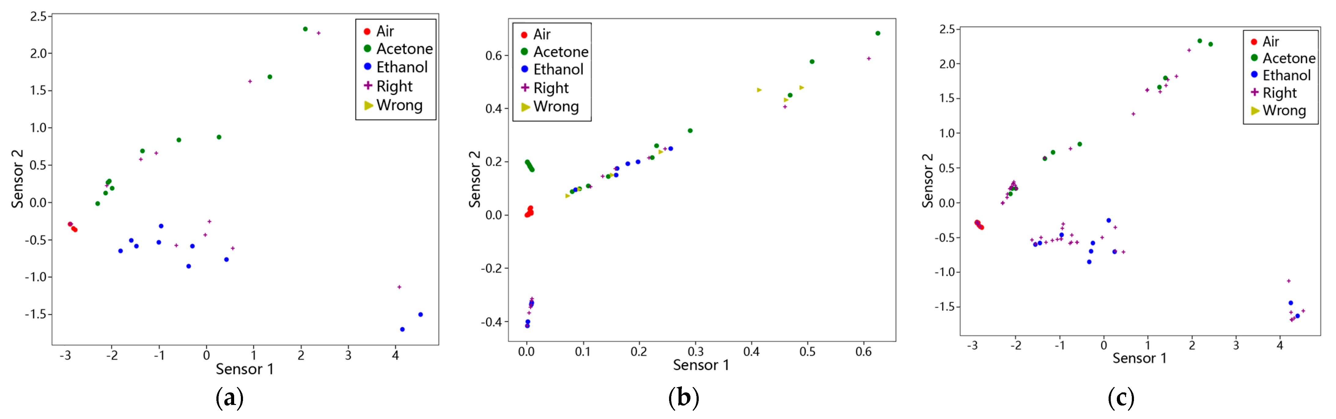 Micromachines 15 01501 g012