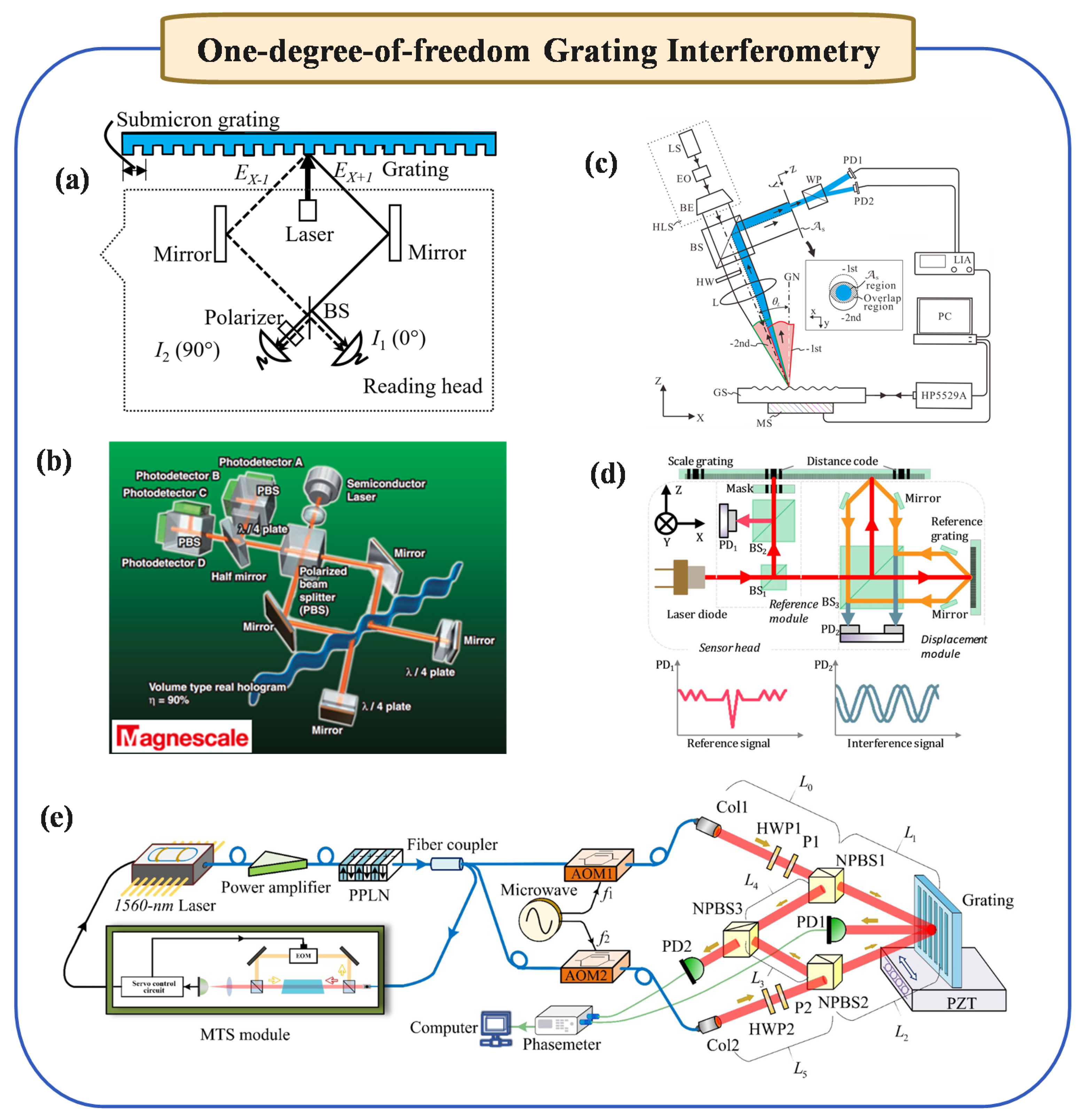 Micromachines 16 00006 g001