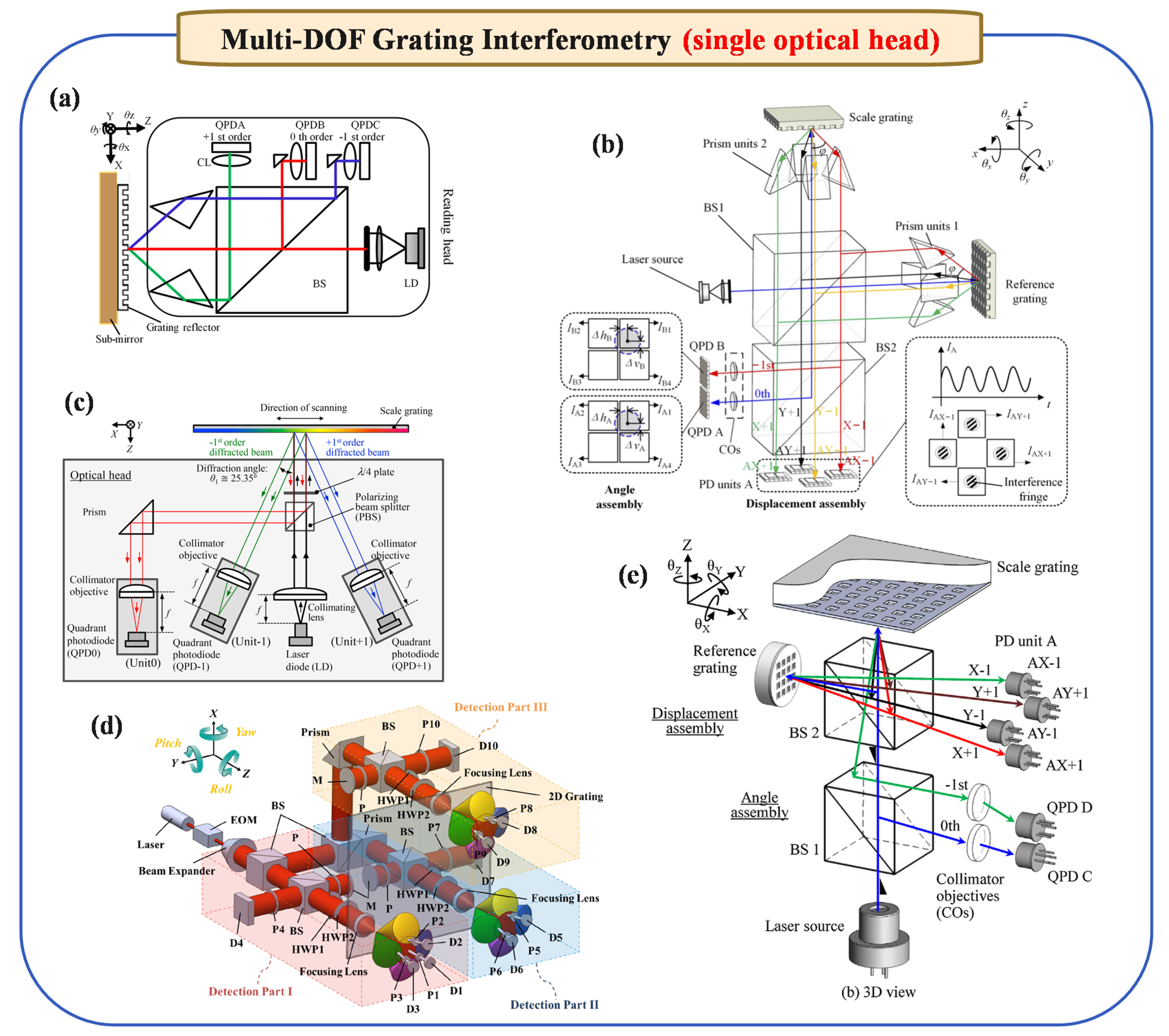 Micromachines 16 00006 g004