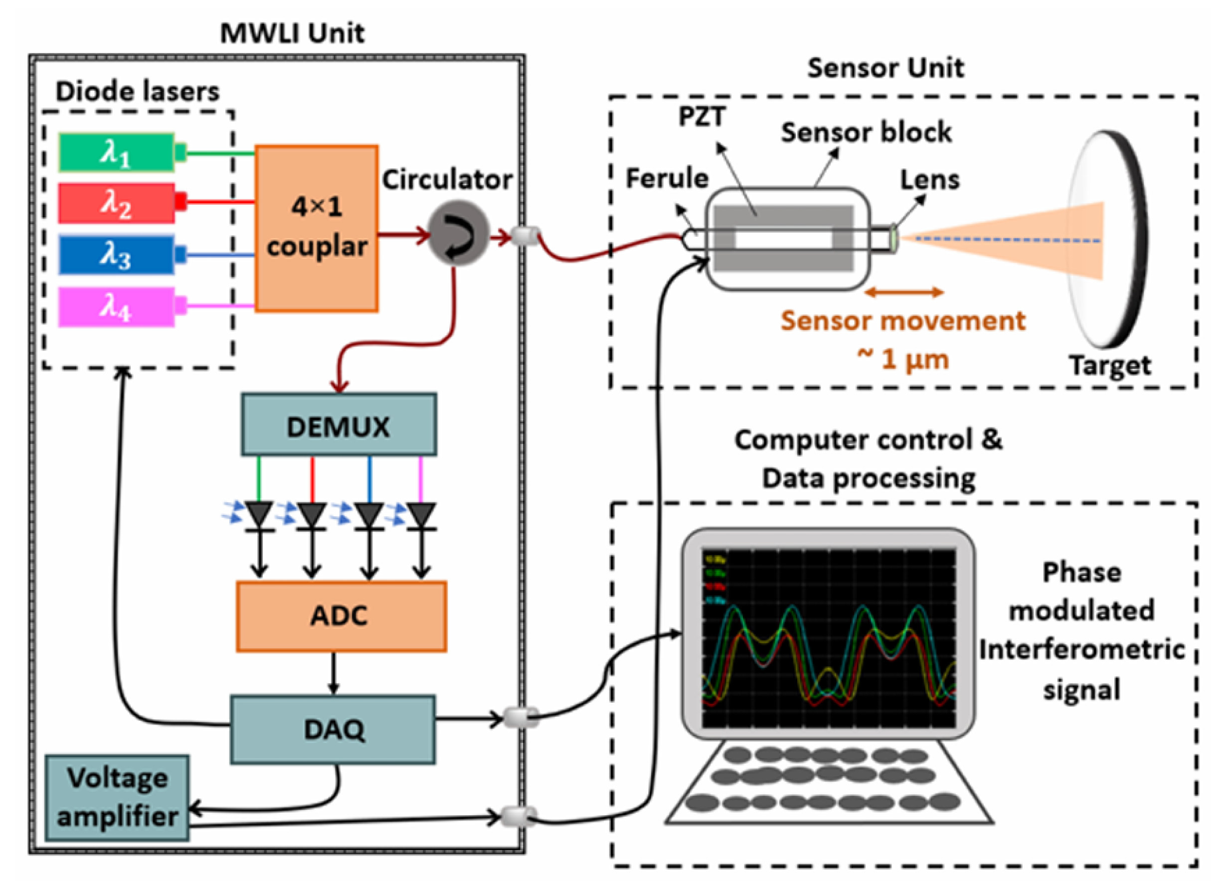 Micromachines 16 00006 g016