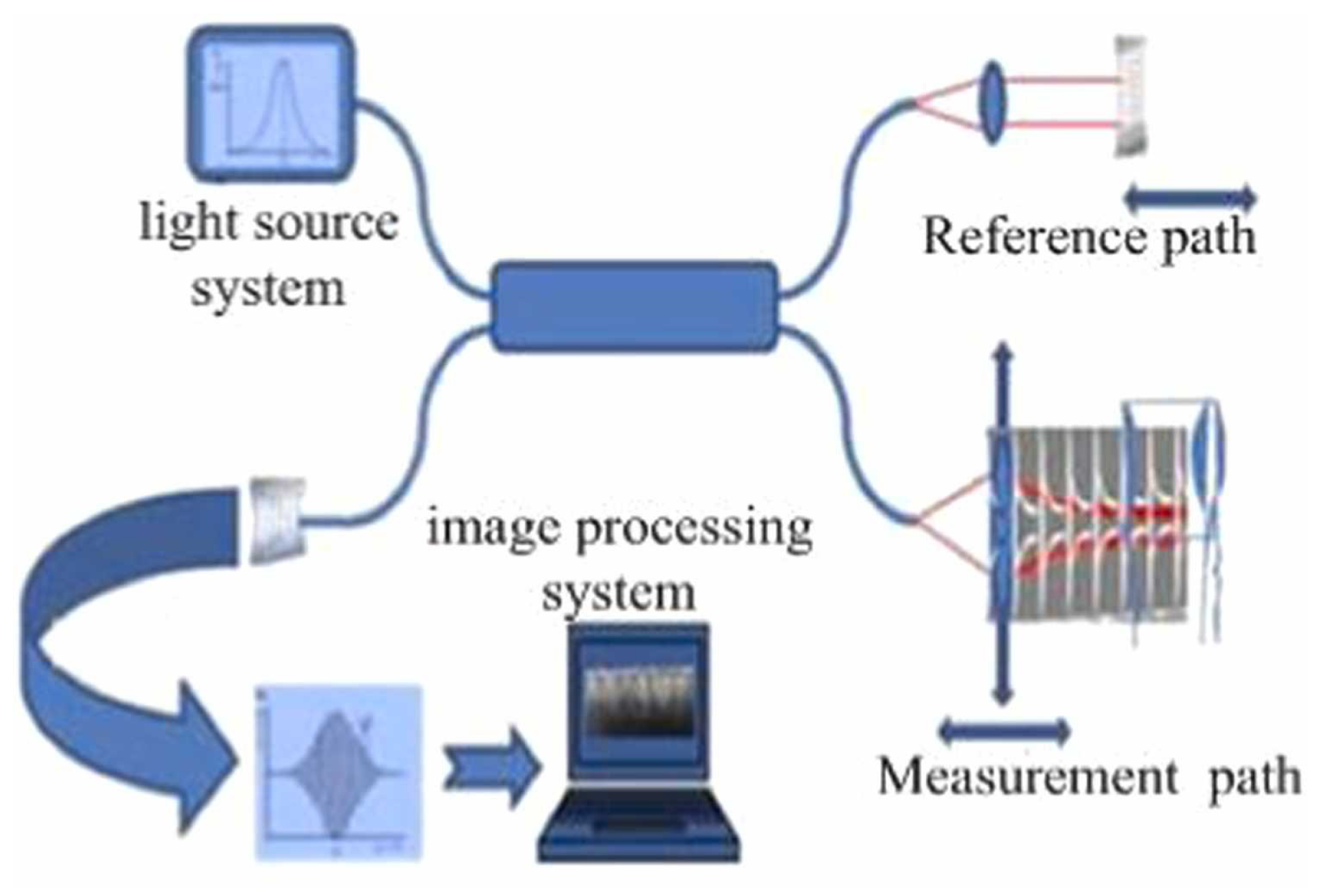 Micromachines 16 00006 g020