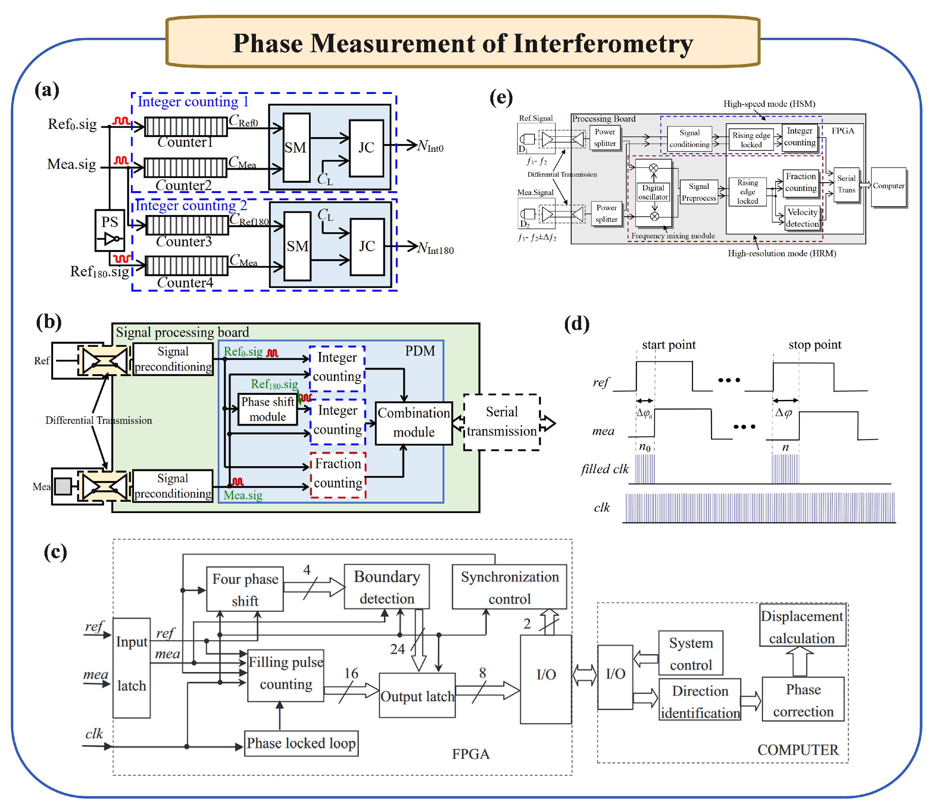 Micromachines 16 00006 g029