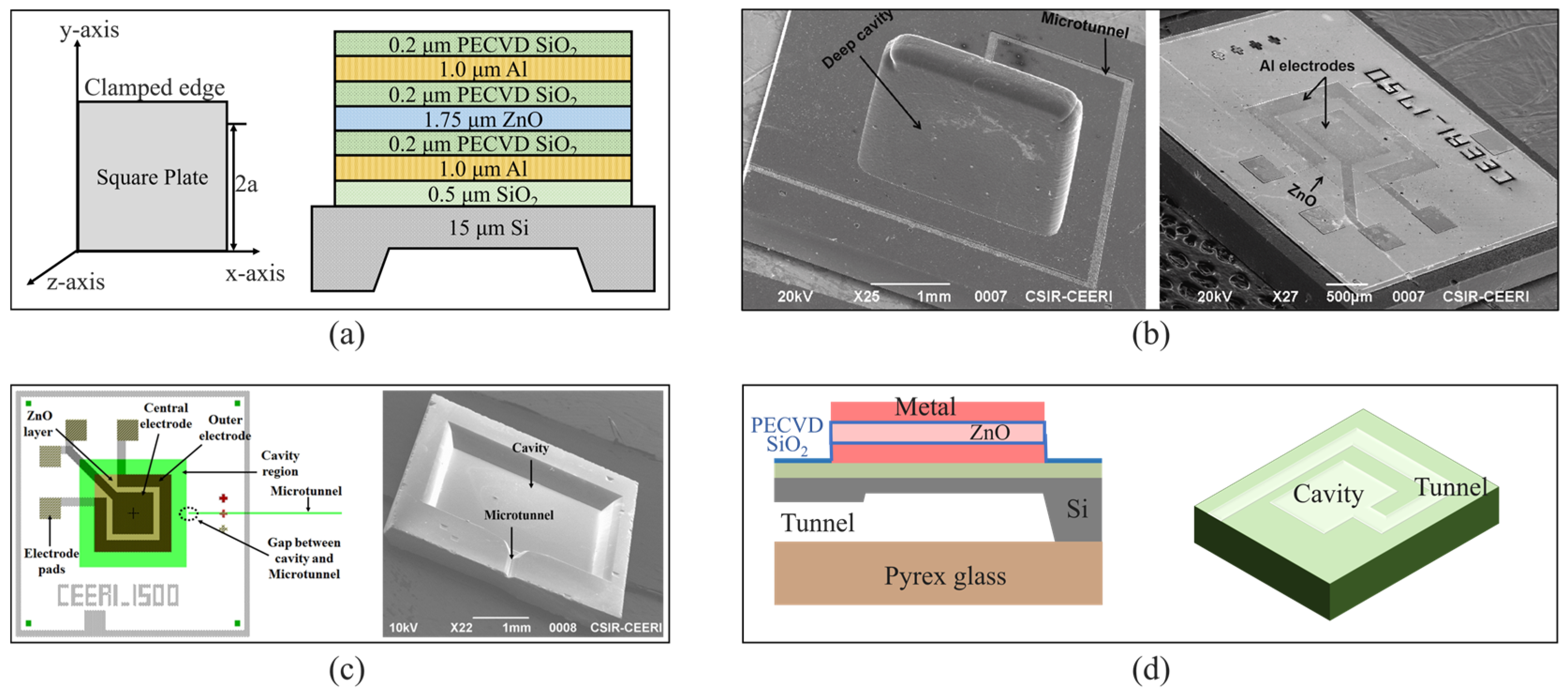 Micromachines 16 00043 g003 Micromachines 16 00043 g003