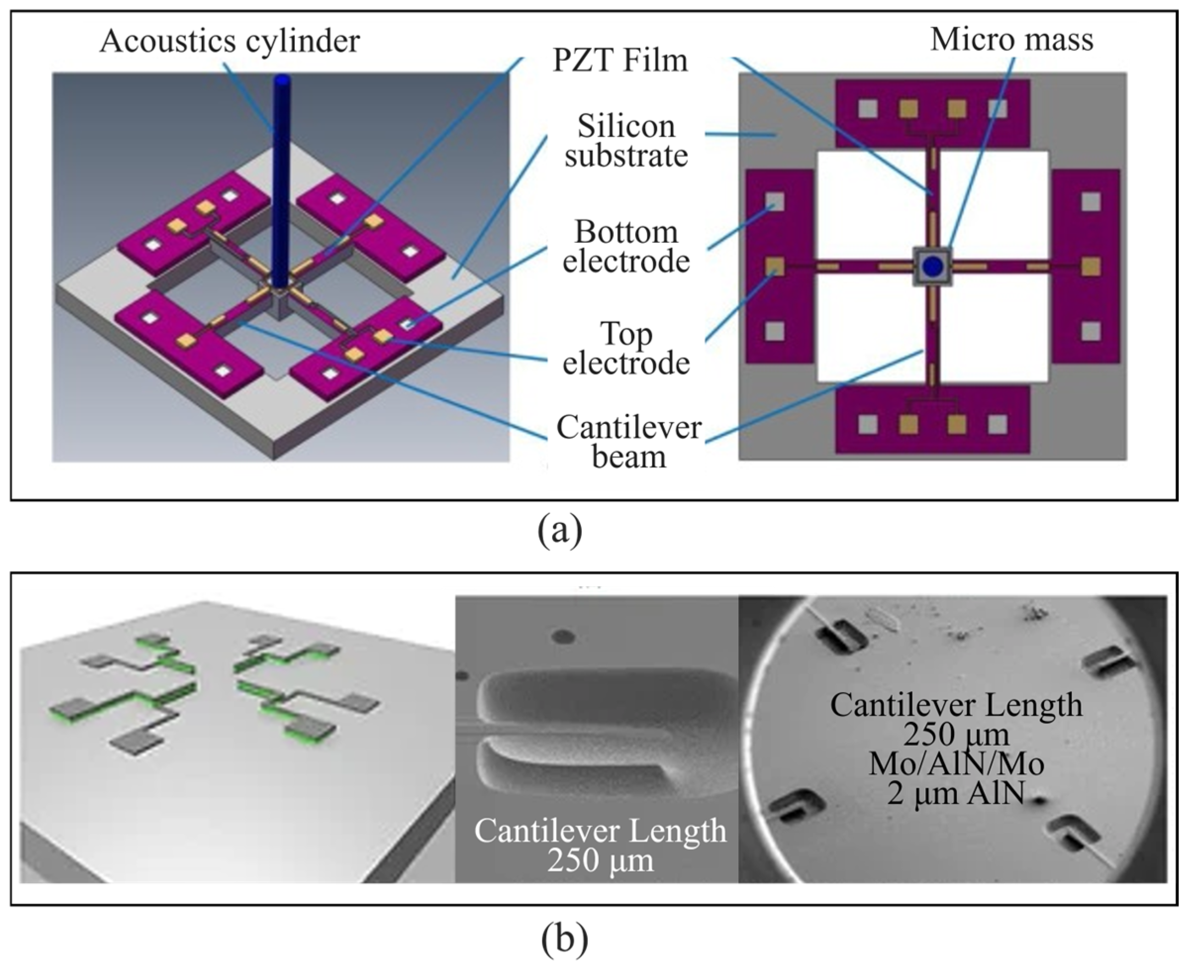 Micromachines 16 00043 g005 Micromachines 16 00043 g005