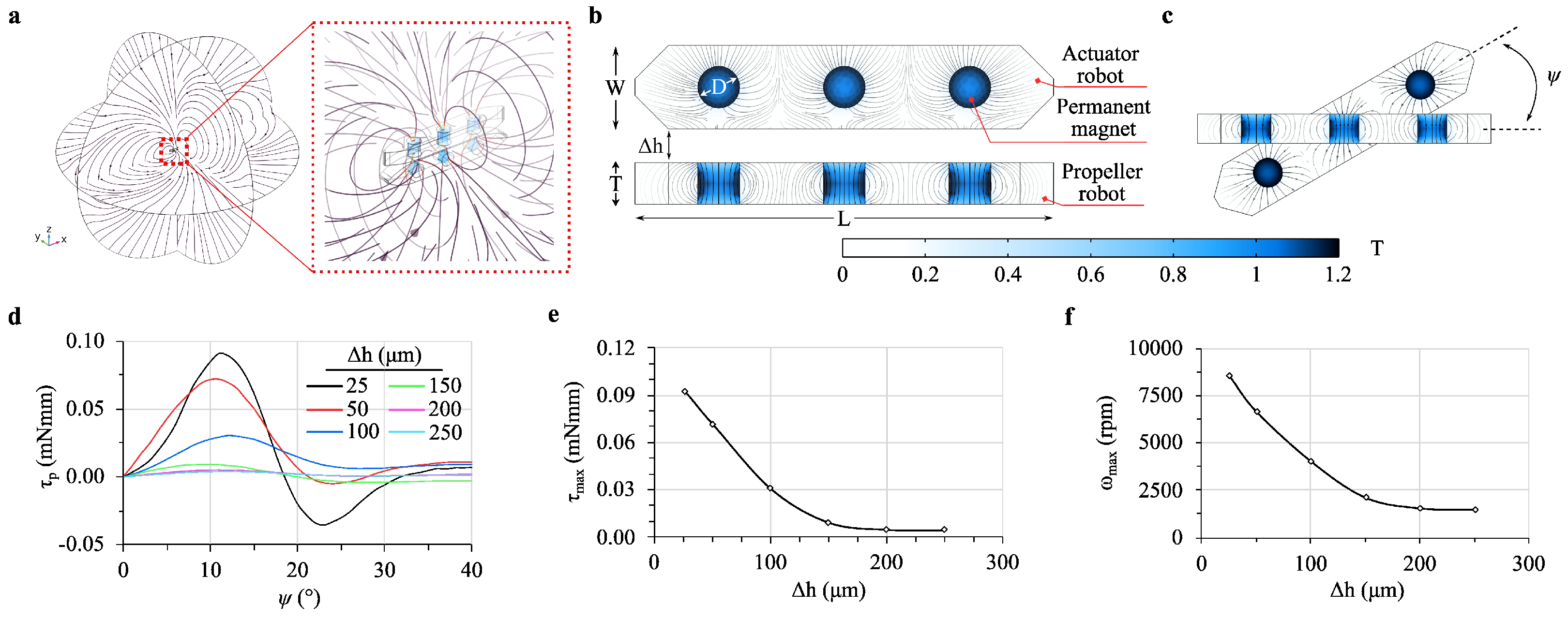 Micromachines 16 00052 g002