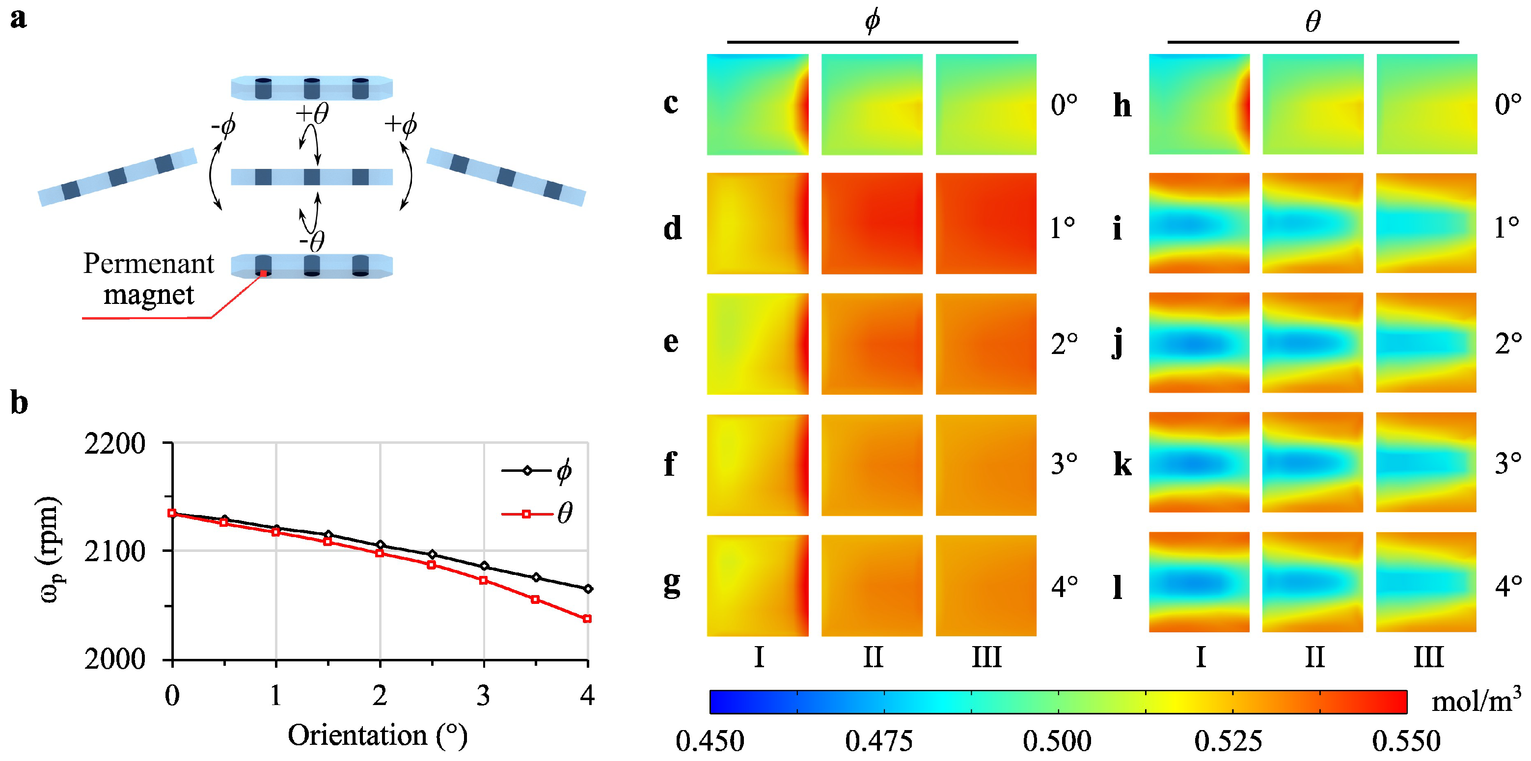 Micromachines 16 00052 g005