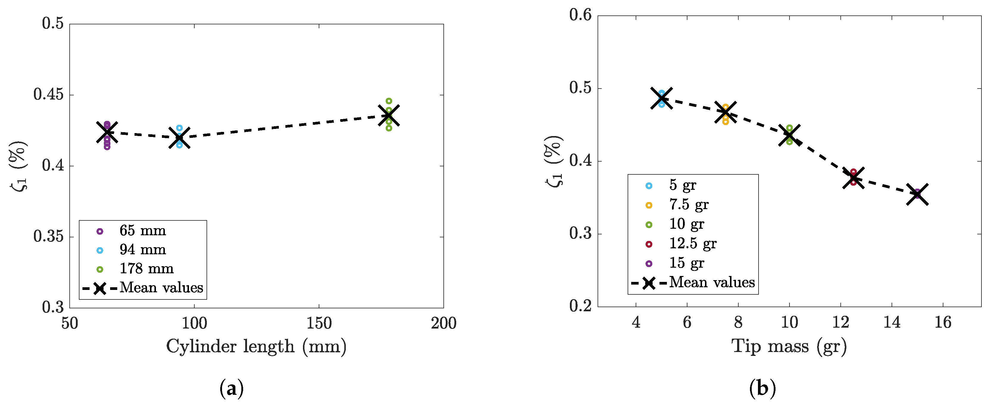 Micromachines 16 00122 g007