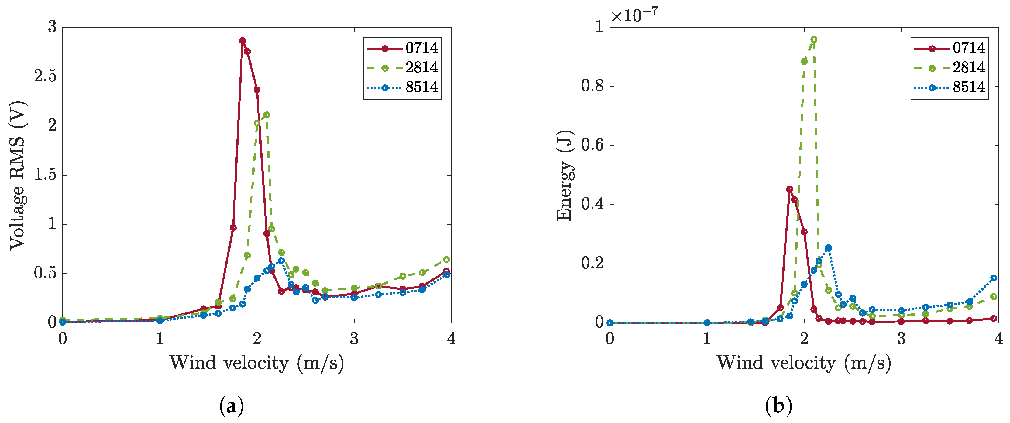 Micromachines 16 00122 g010
