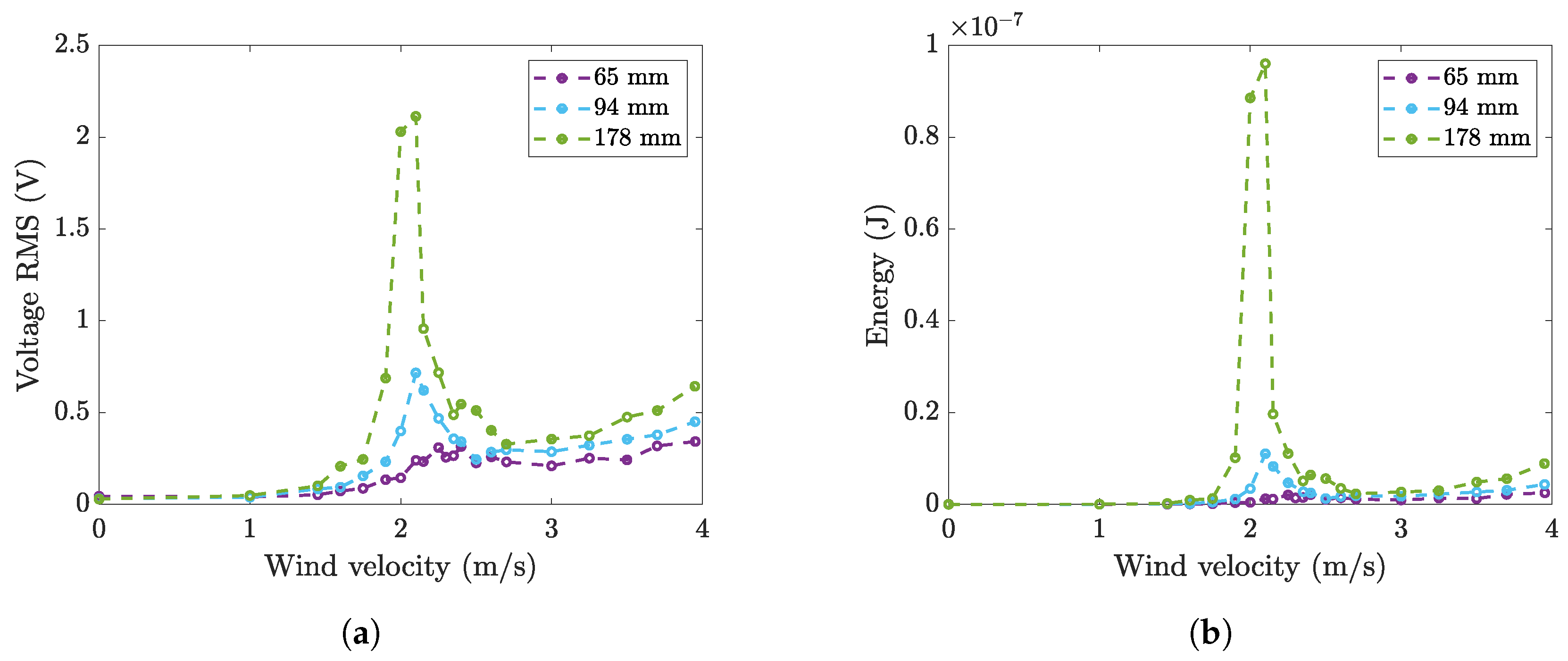 Micromachines 16 00122 g012
