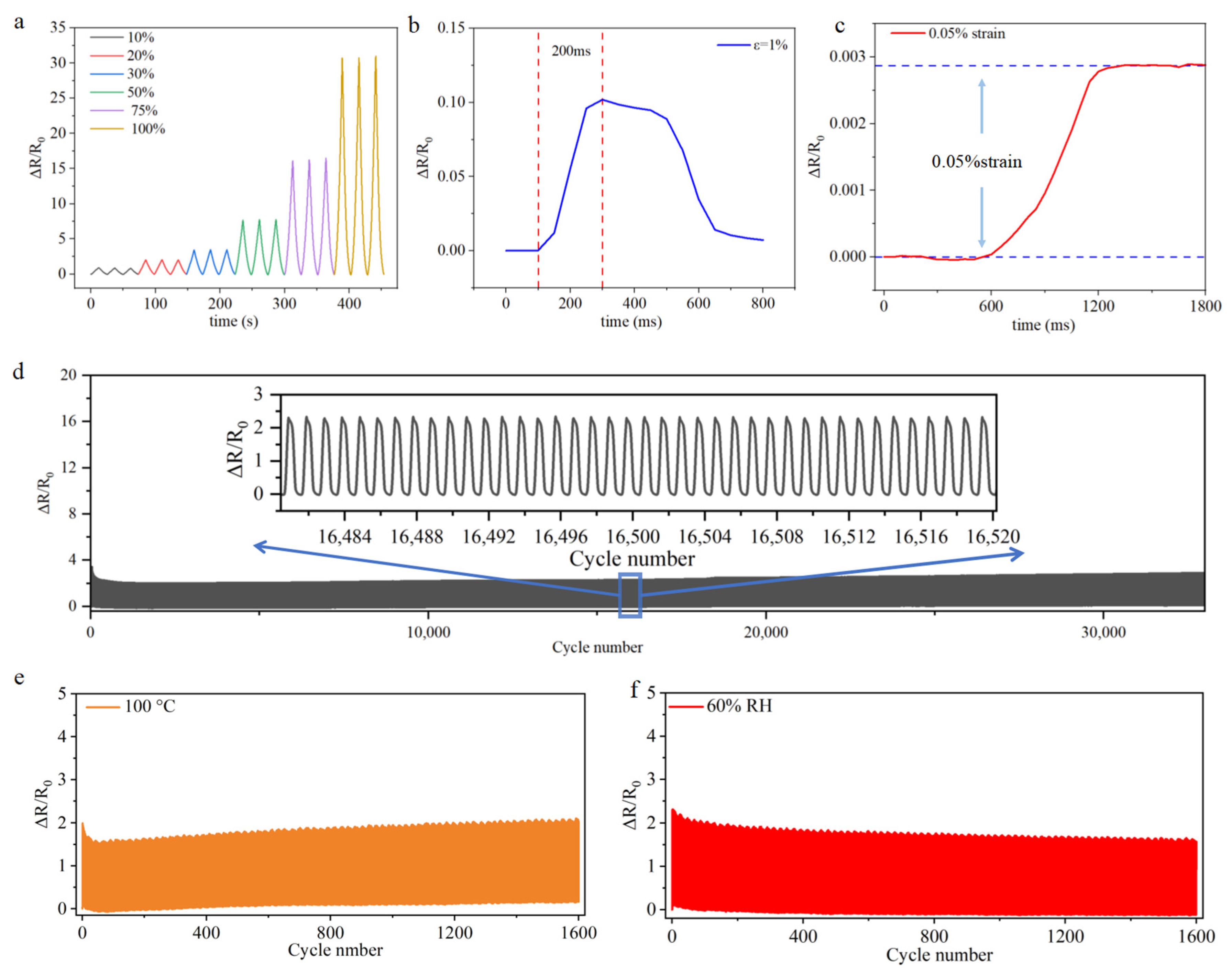 Micromachines 16 00123 g004