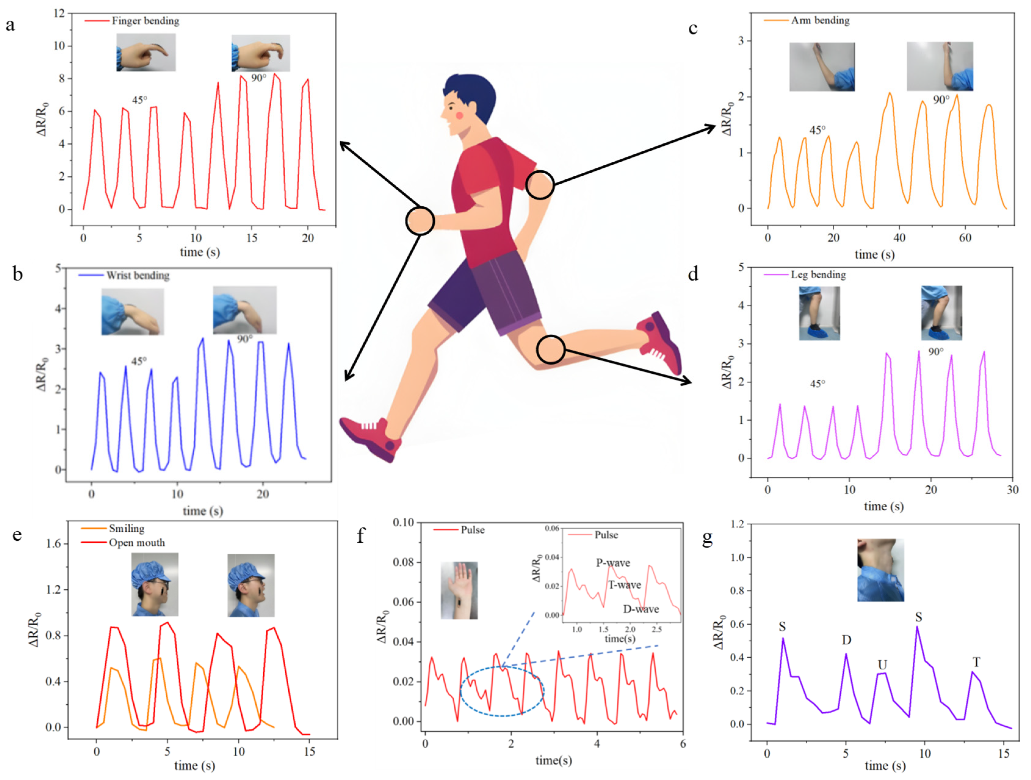 Micromachines 16 00123 g005