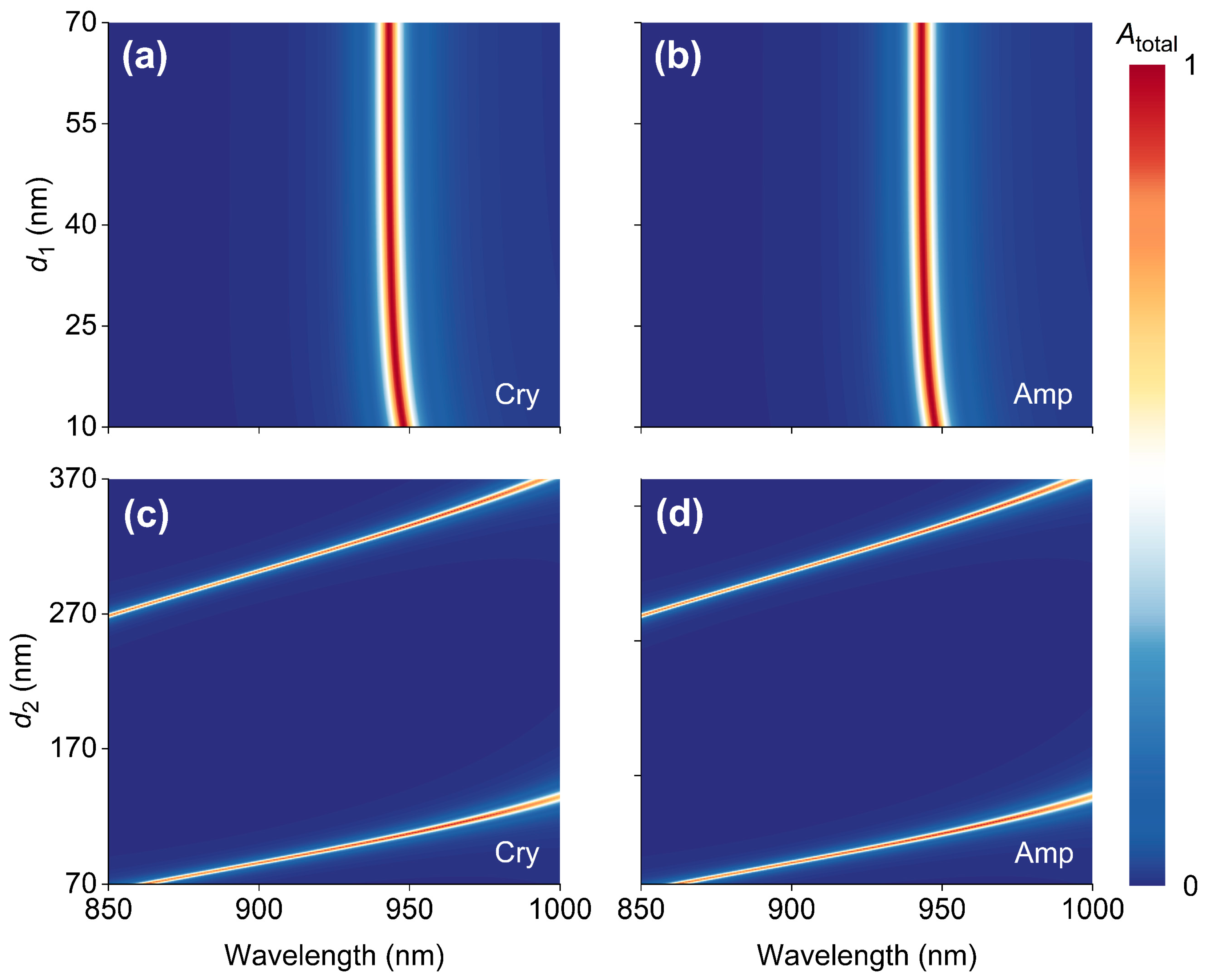 Micromachines 16 00146 g003