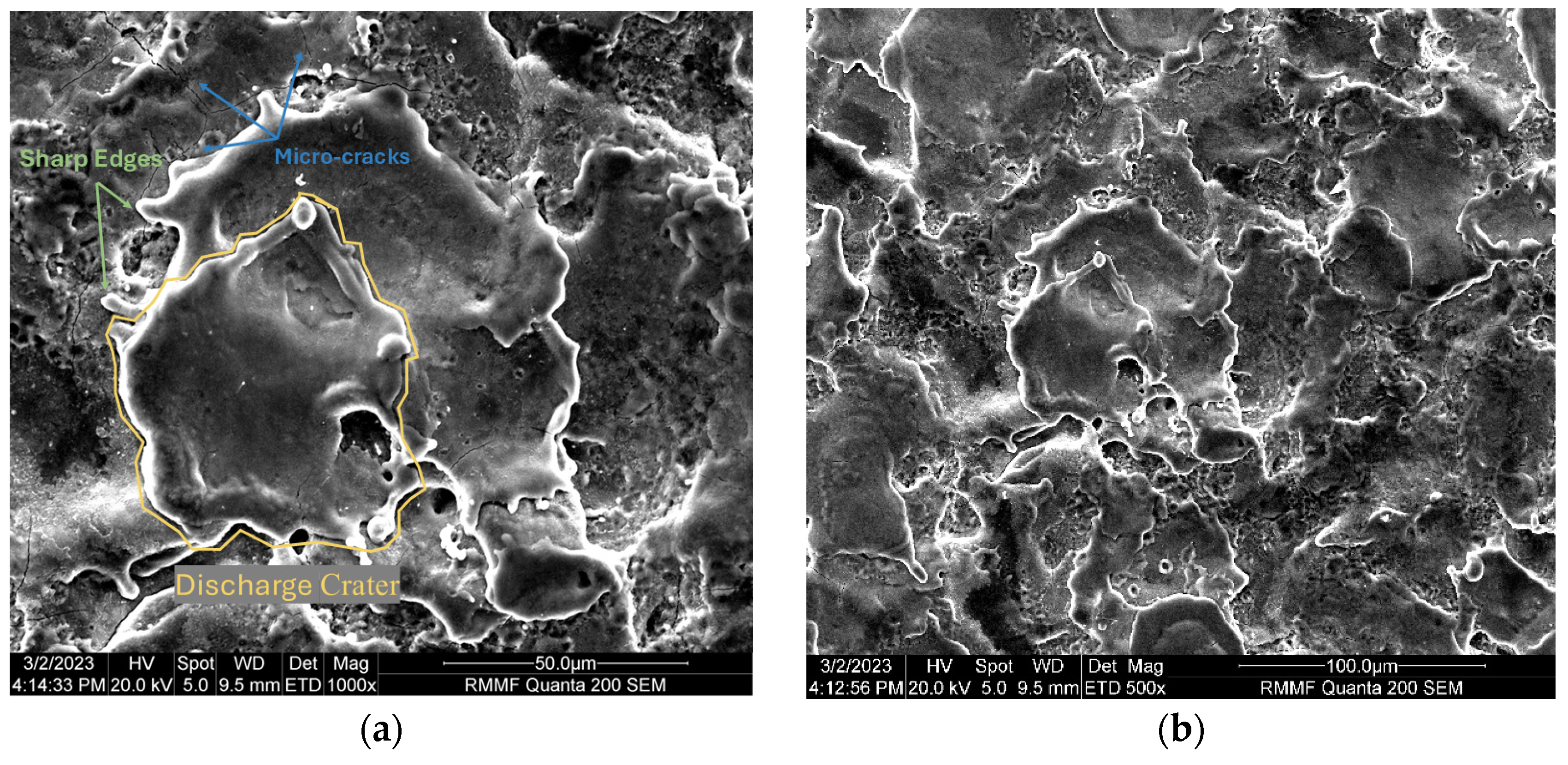Micromachines 16 00147 g008