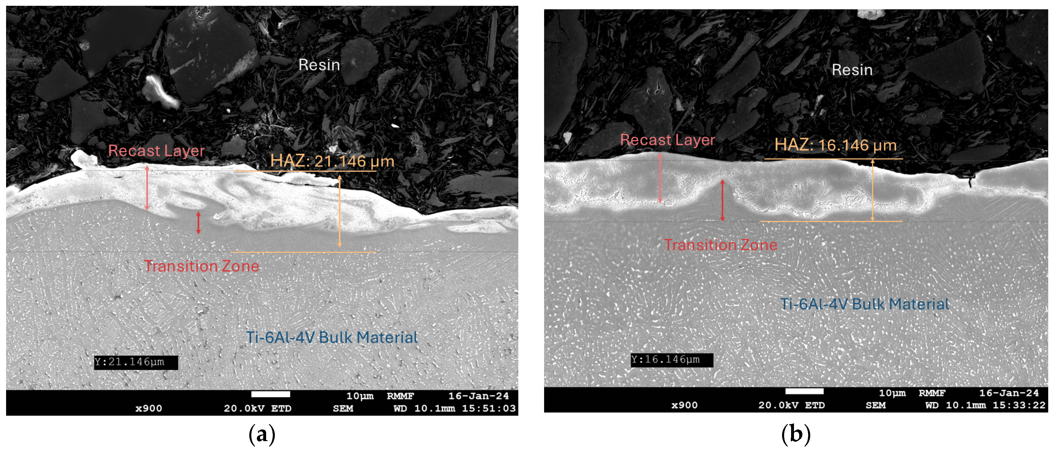Micromachines 16 00147 g012