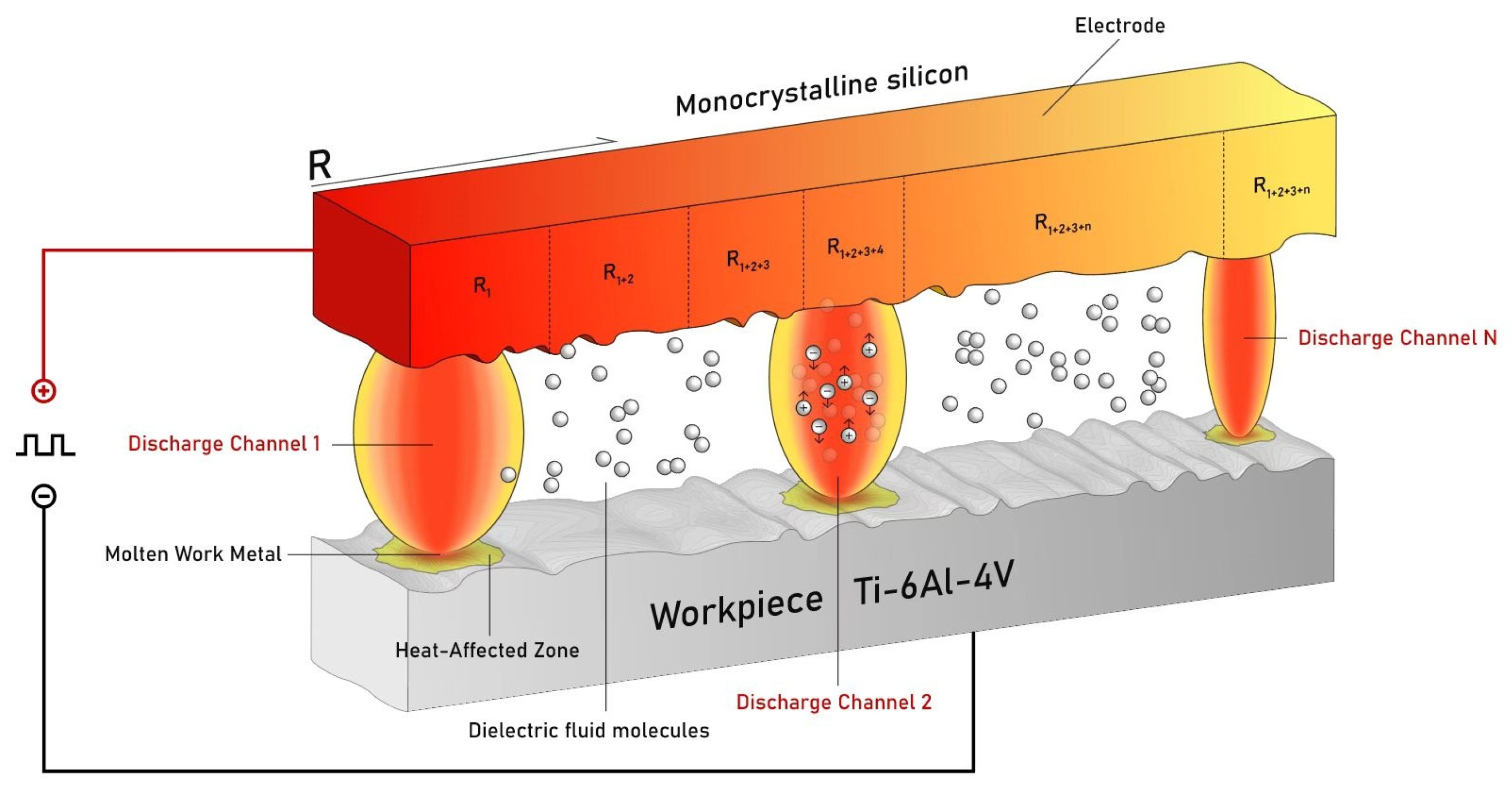 Micromachines 16 00147 g013
