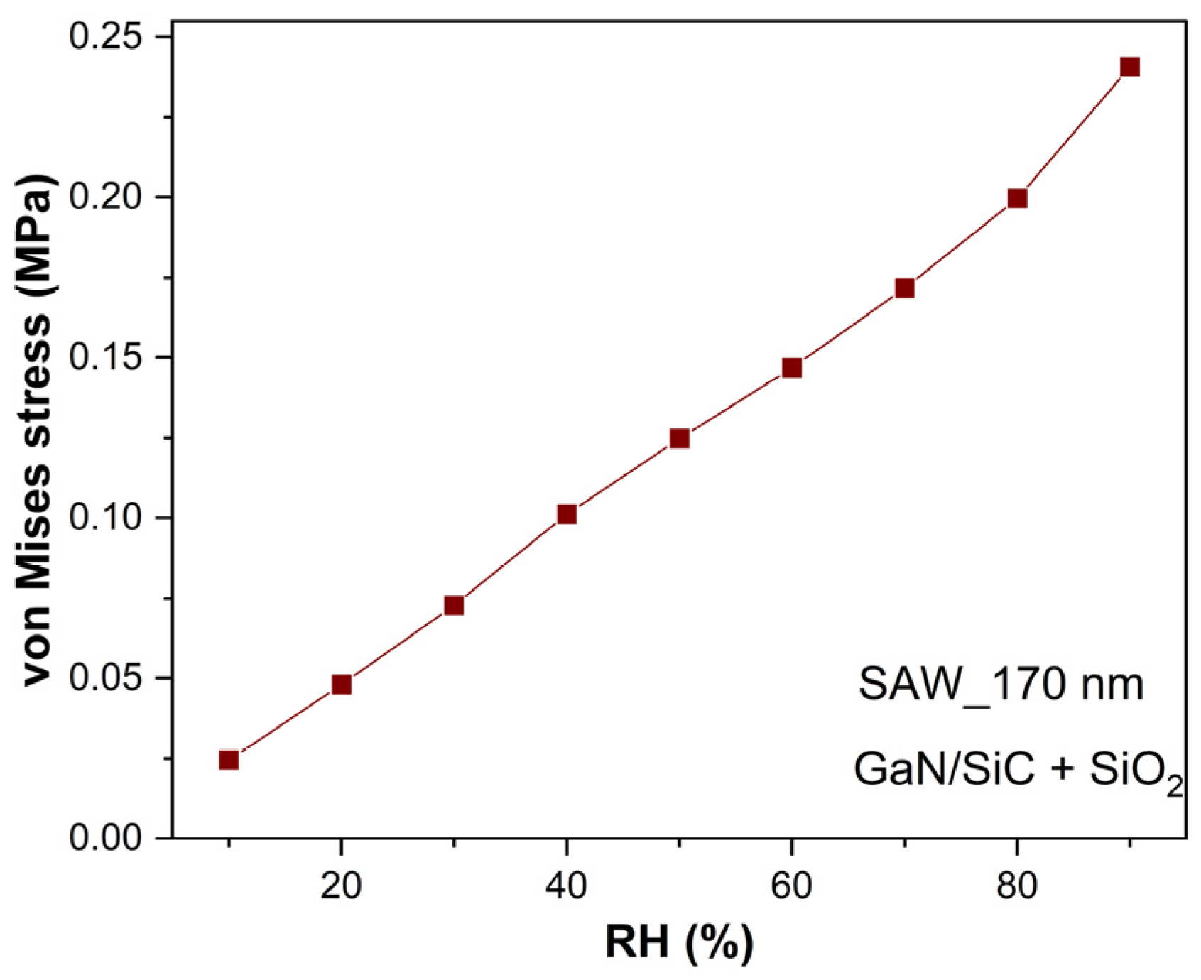 Micromachines 16 00150 g003