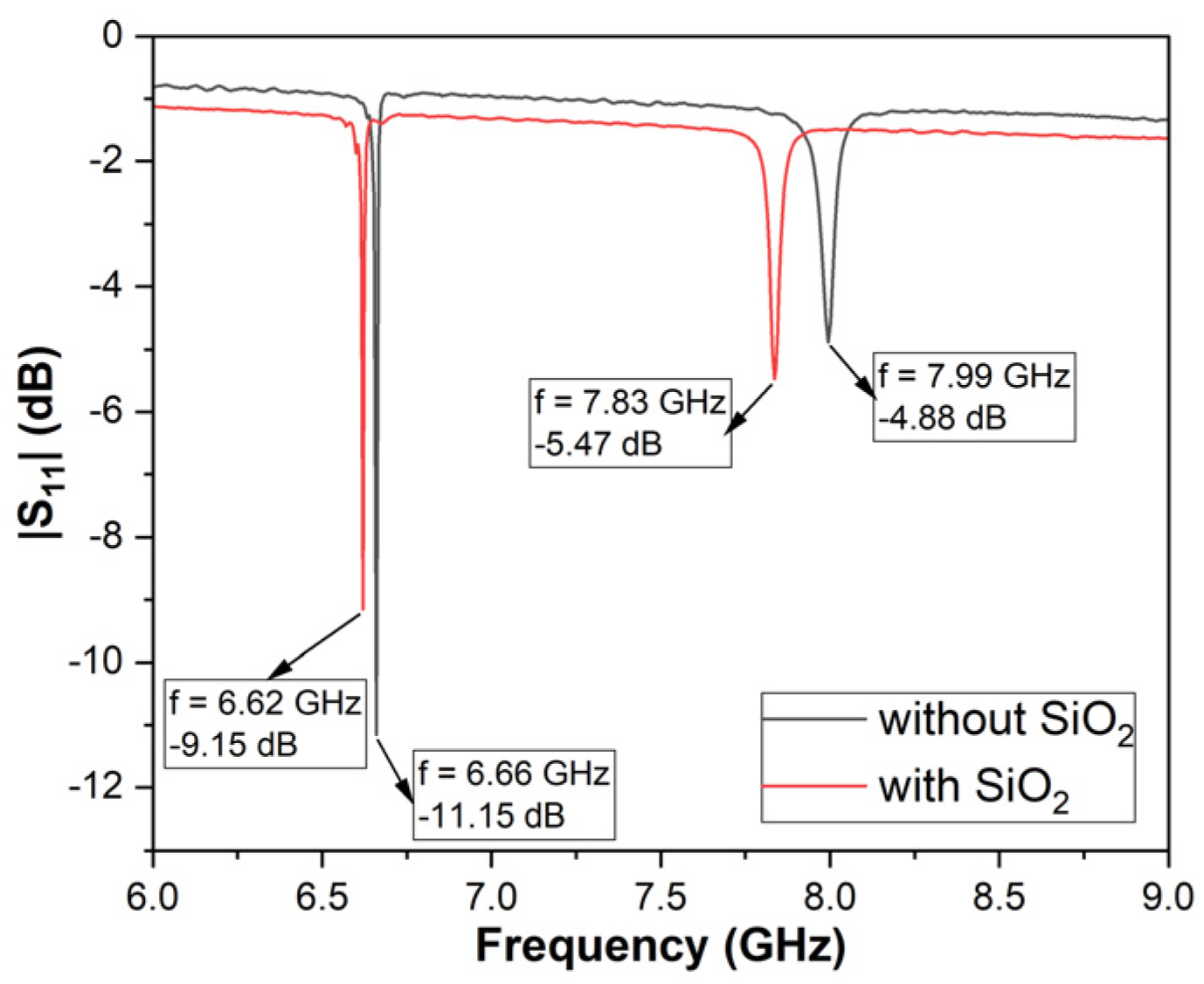 Micromachines 16 00150 g006