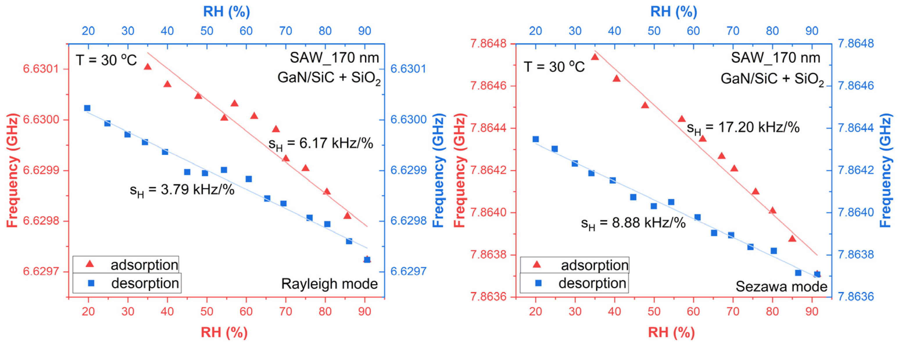 Micromachines 16 00150 g008