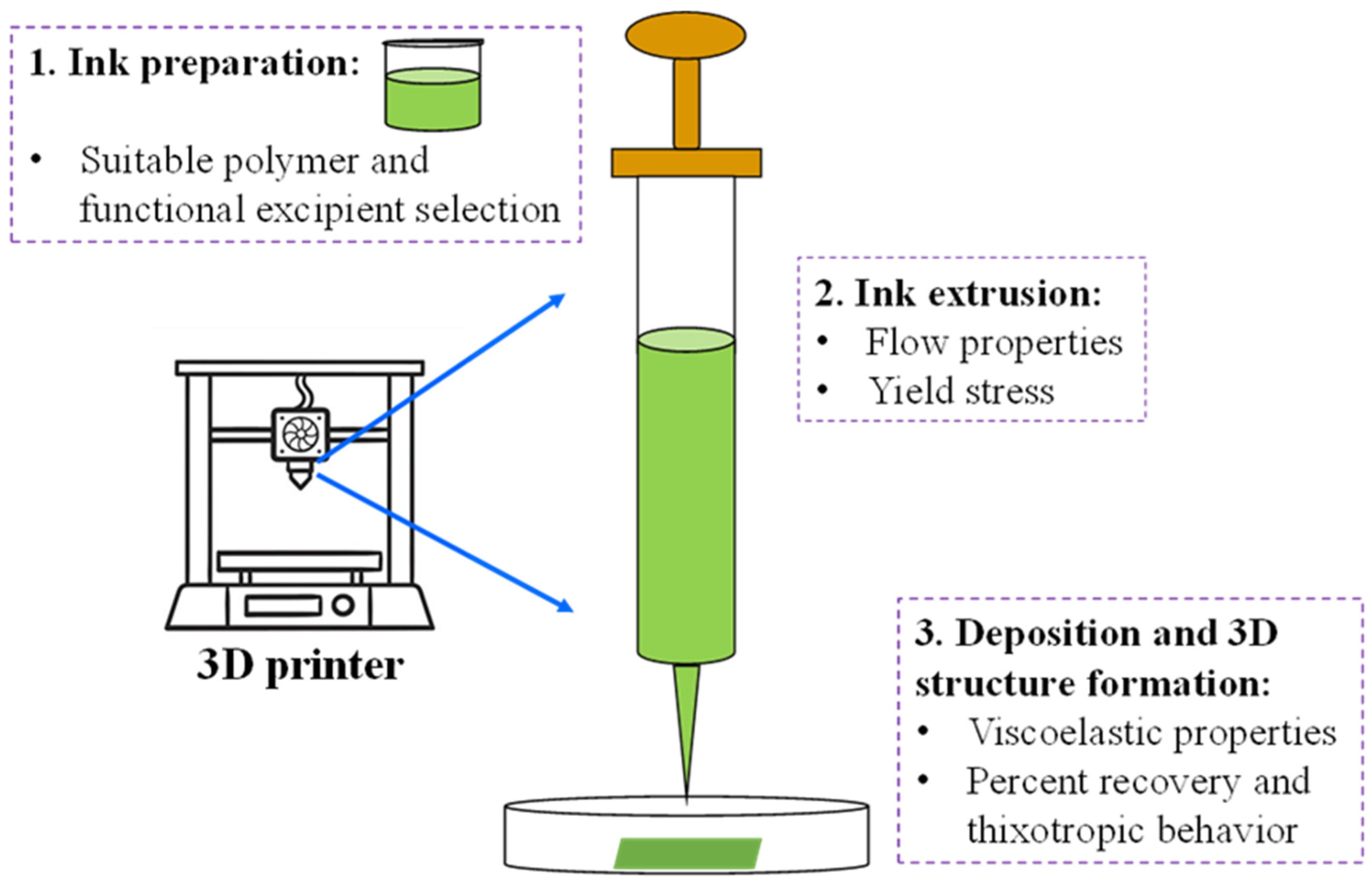 Micromachines 16 00163 g001