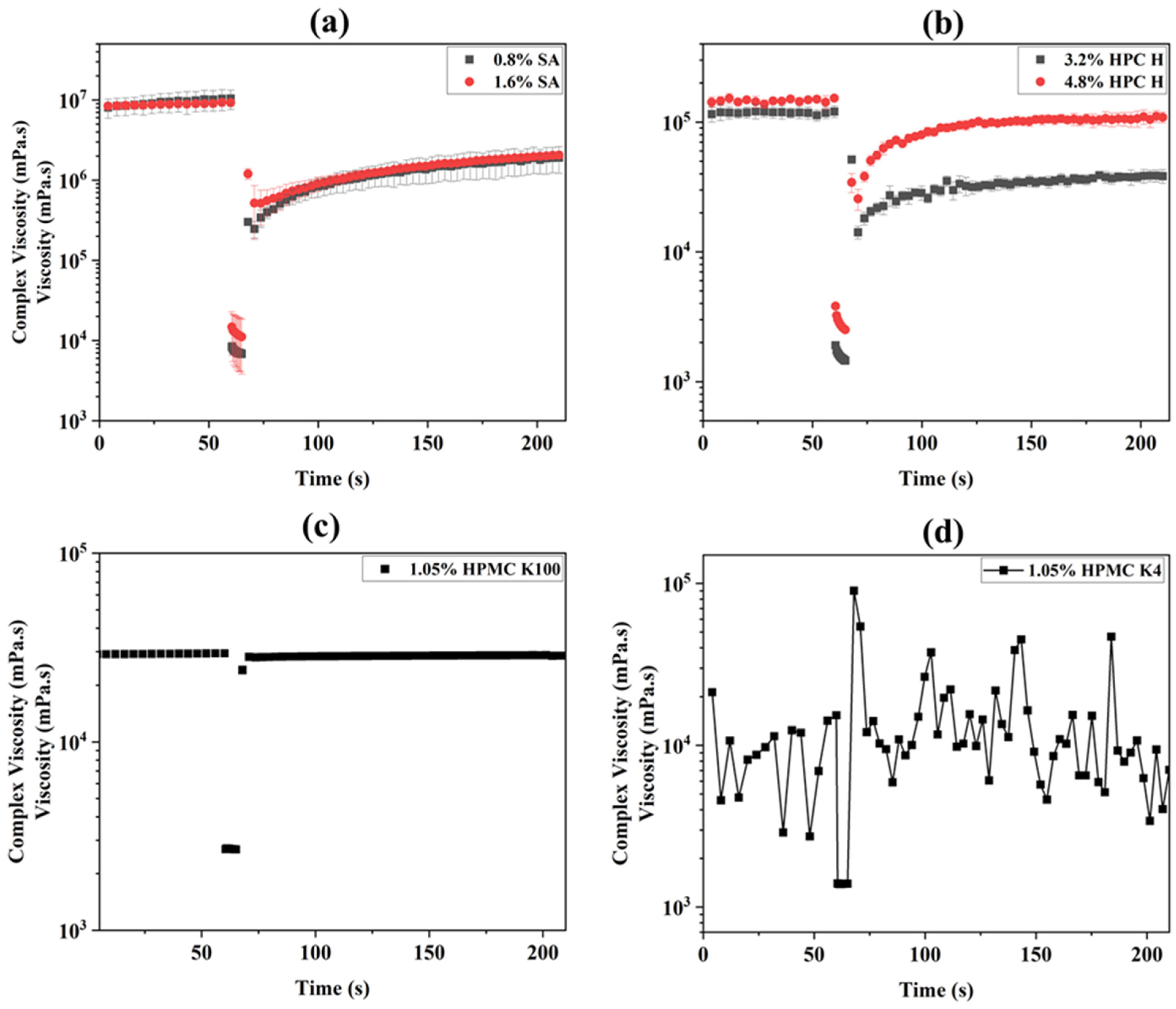 Micromachines 16 00163 g008