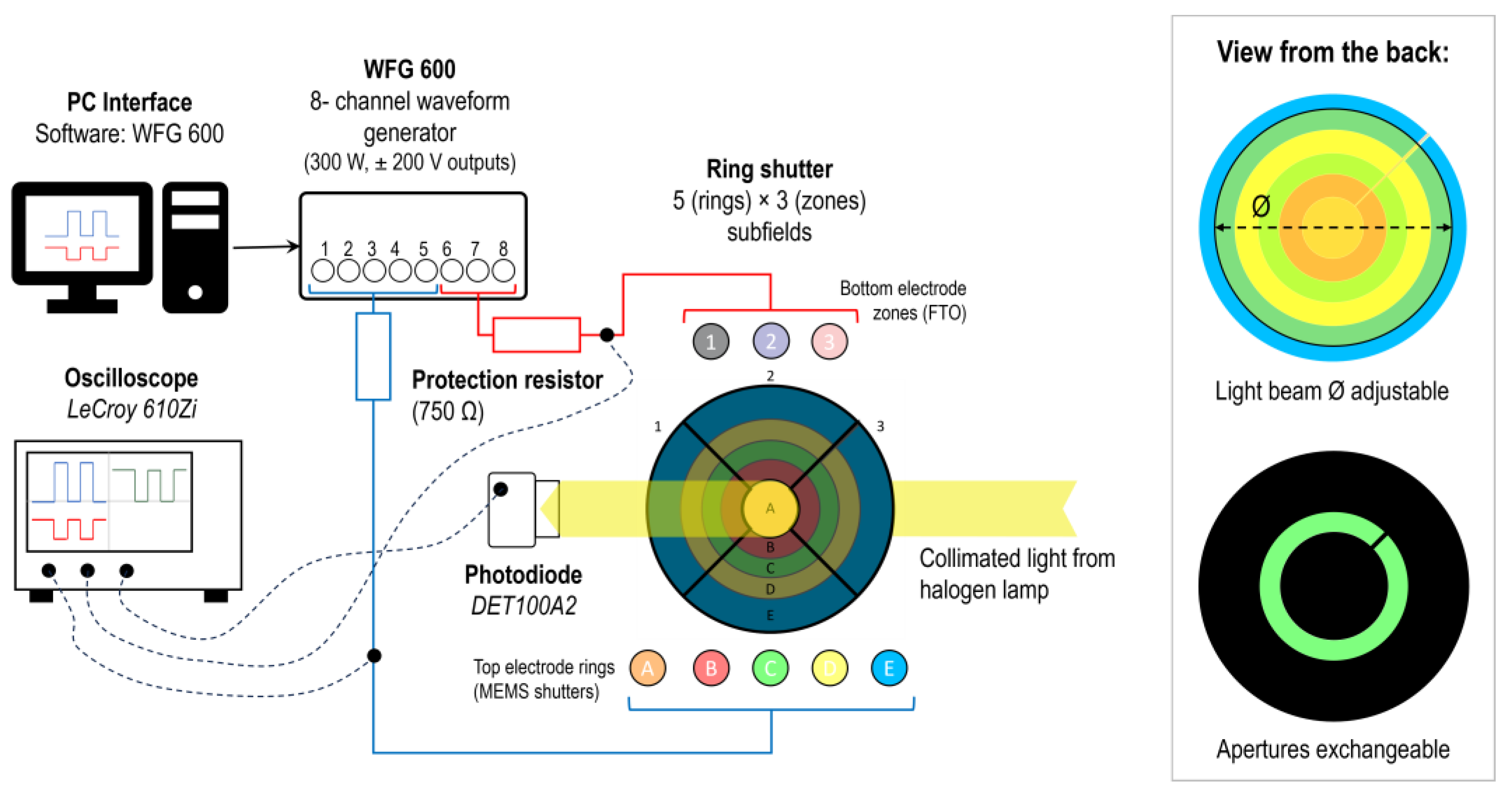 Micromachines 16 00168 g003