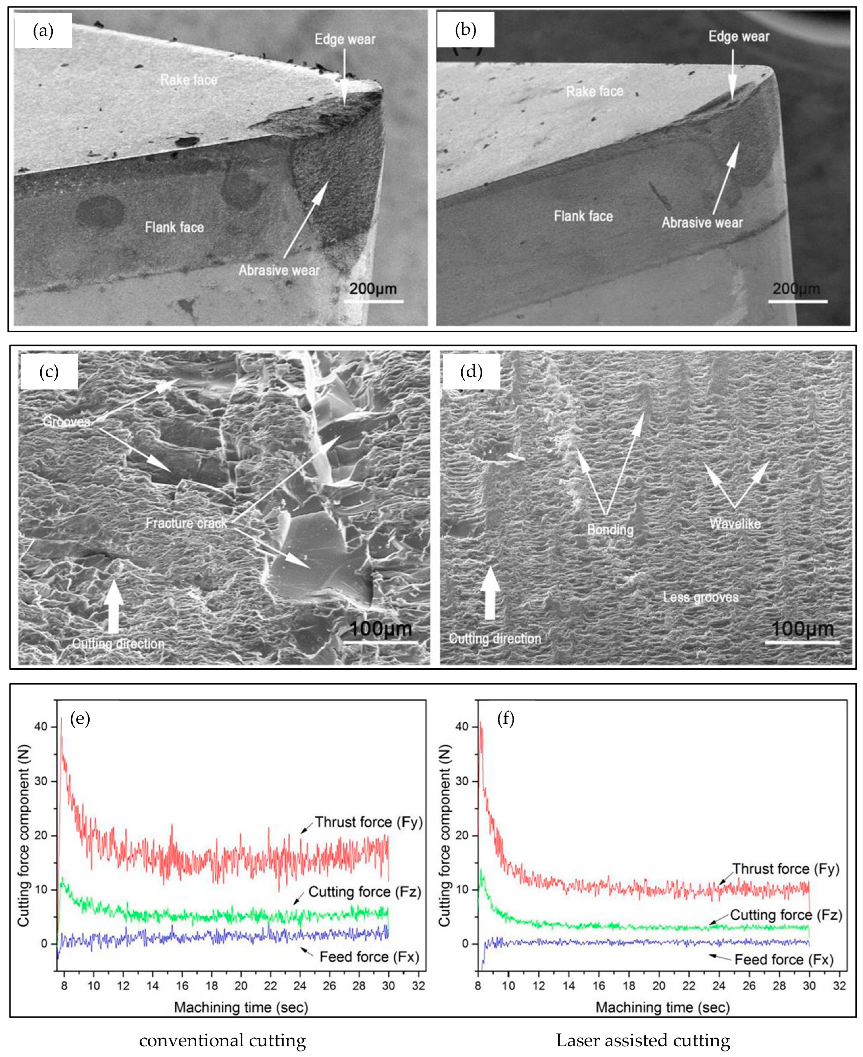 Micromachines 16 00173 g003