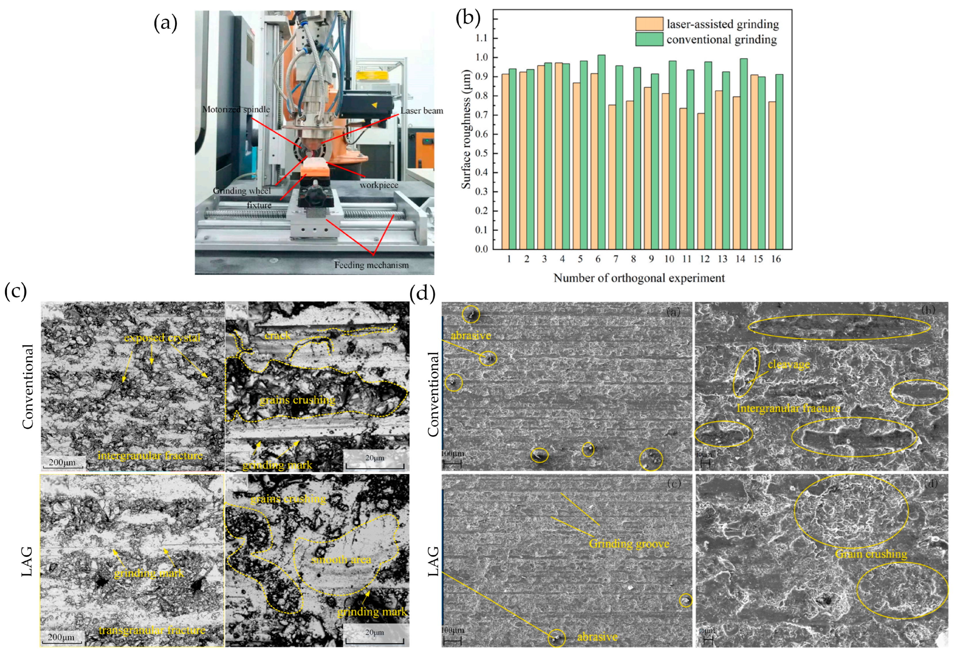 Micromachines 16 00173 g005