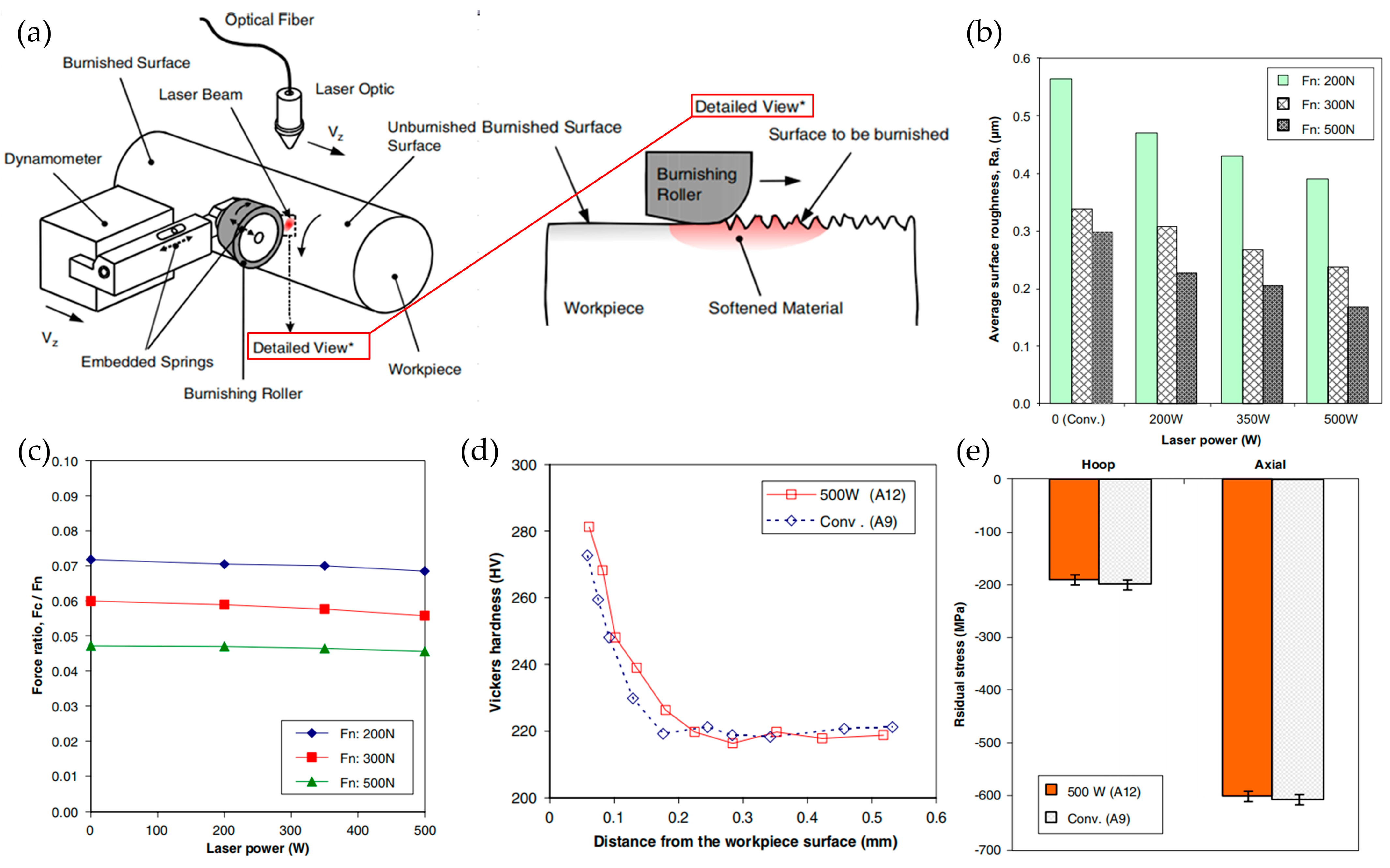 Micromachines 16 00173 g010