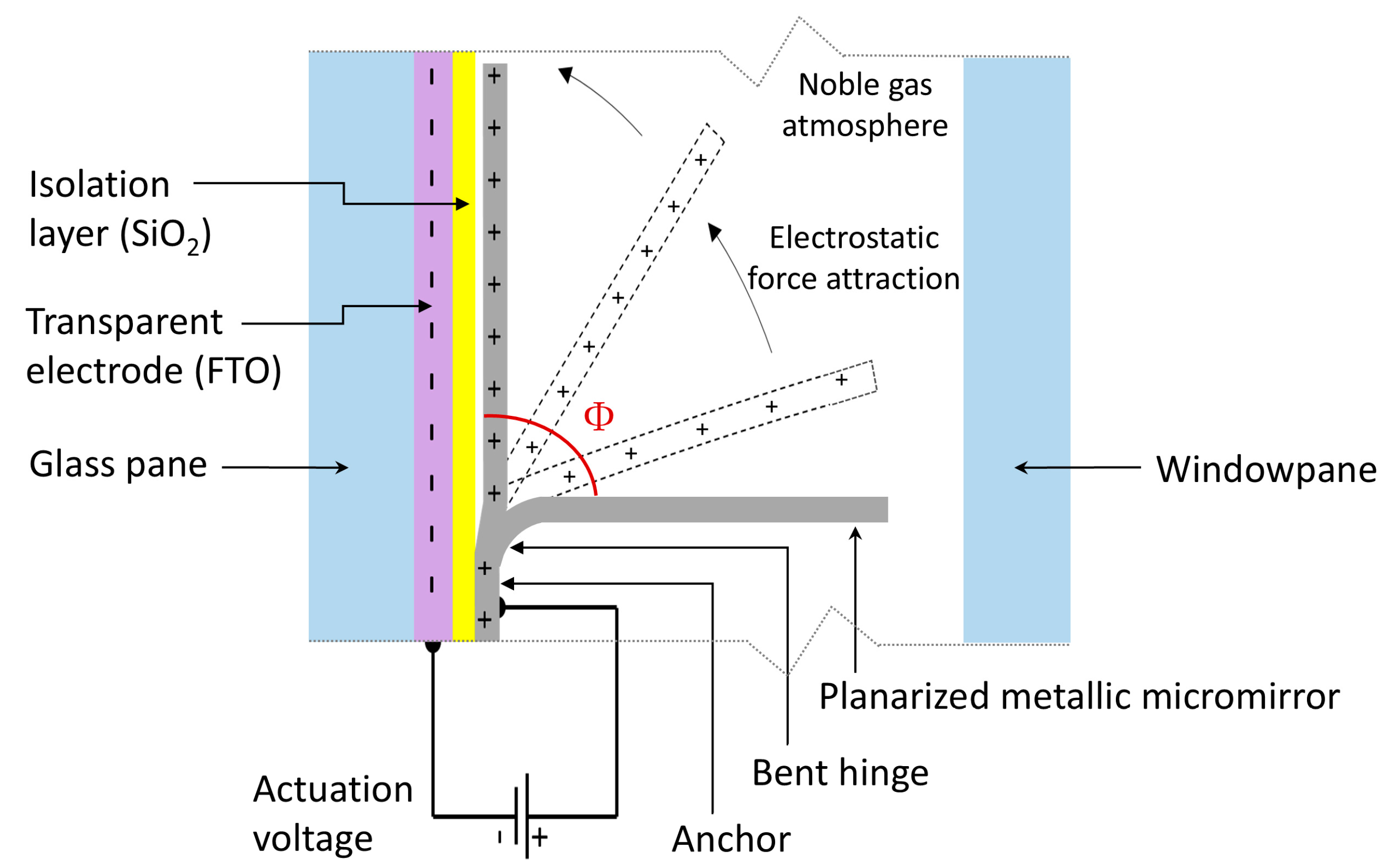 Micromachines 16 00176 g003