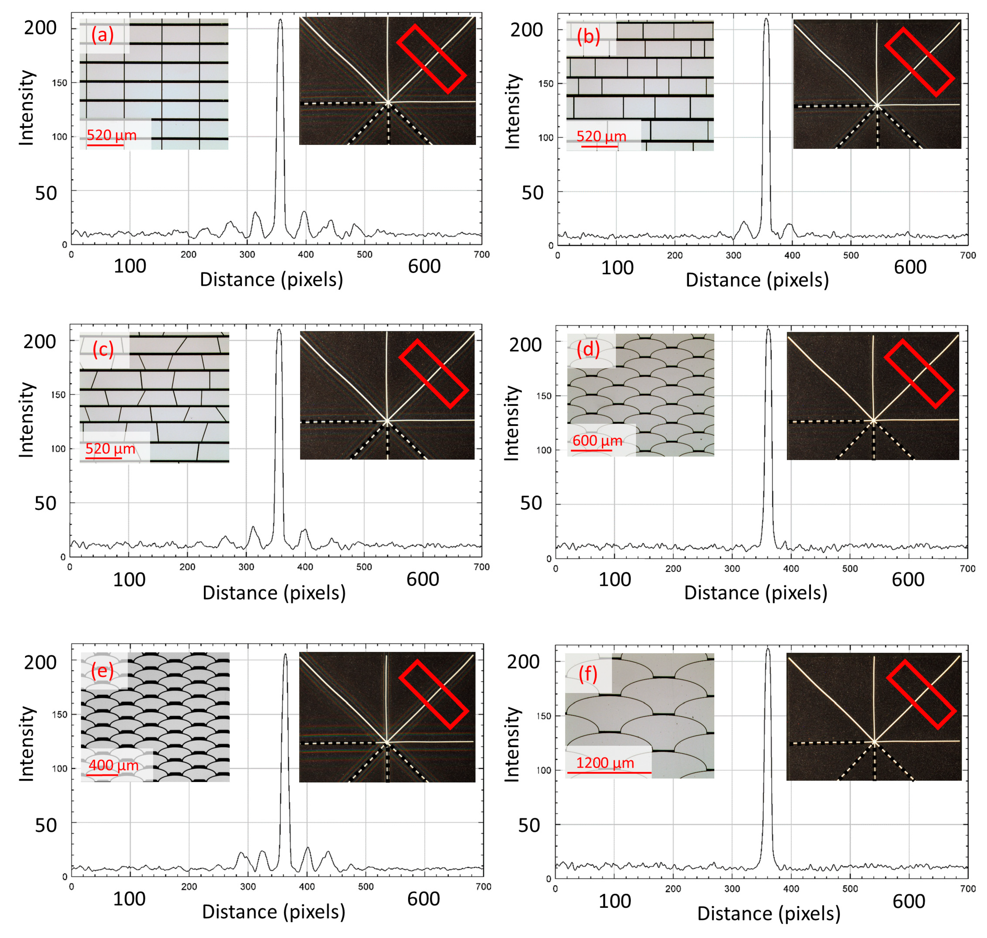 Micromachines 16 00176 g018