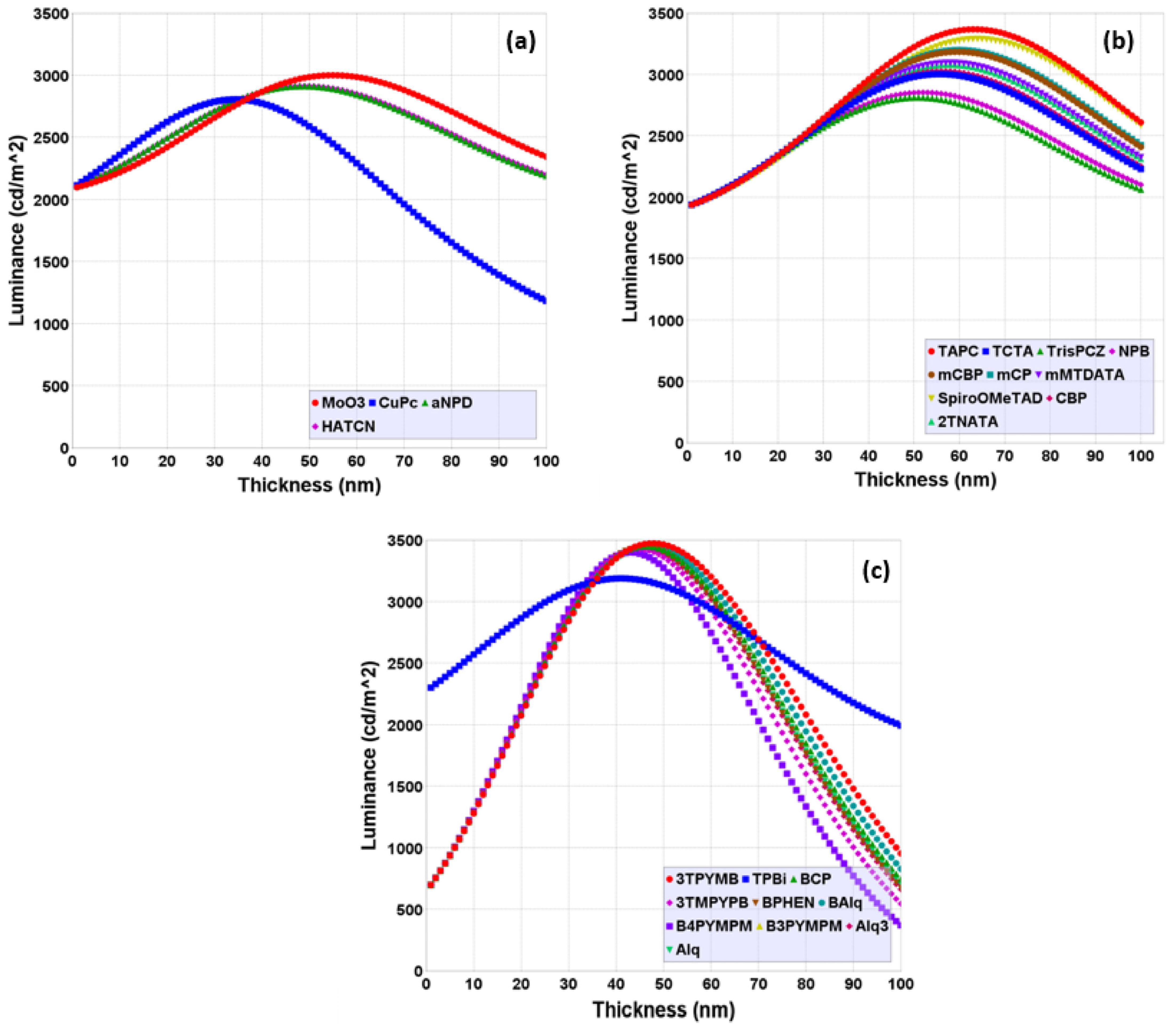 Micromachines 16 00191 g005