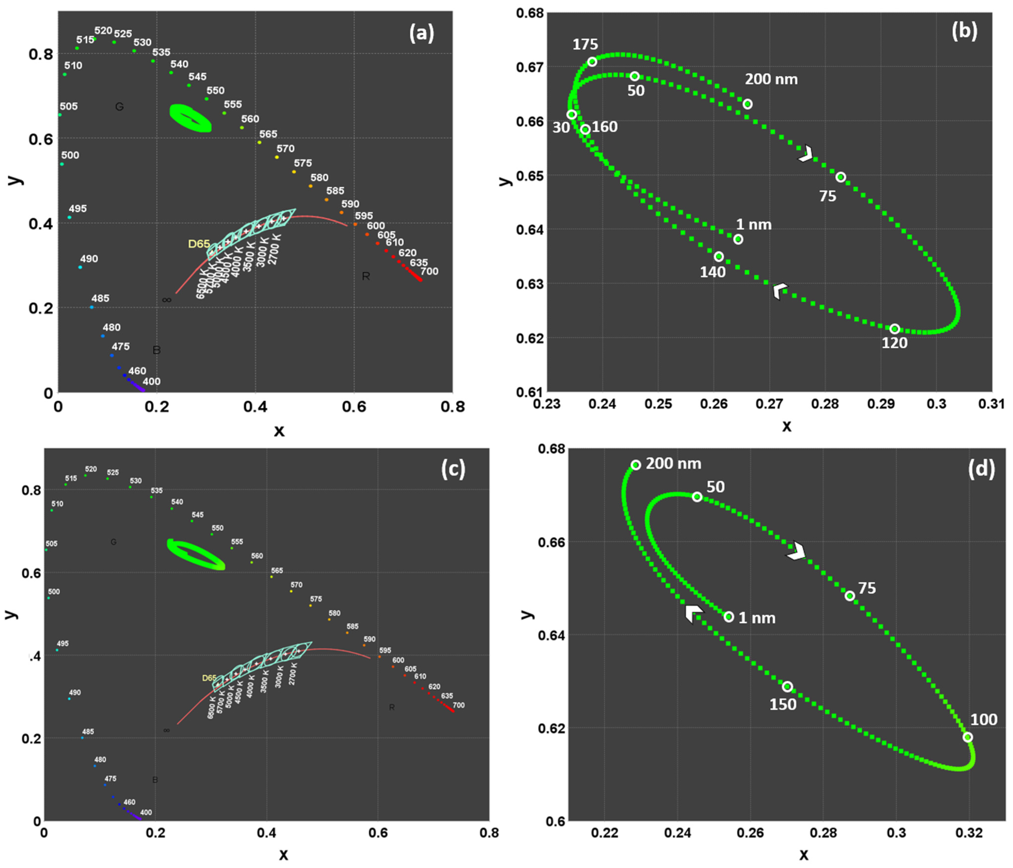 Micromachines 16 00191 g006a
