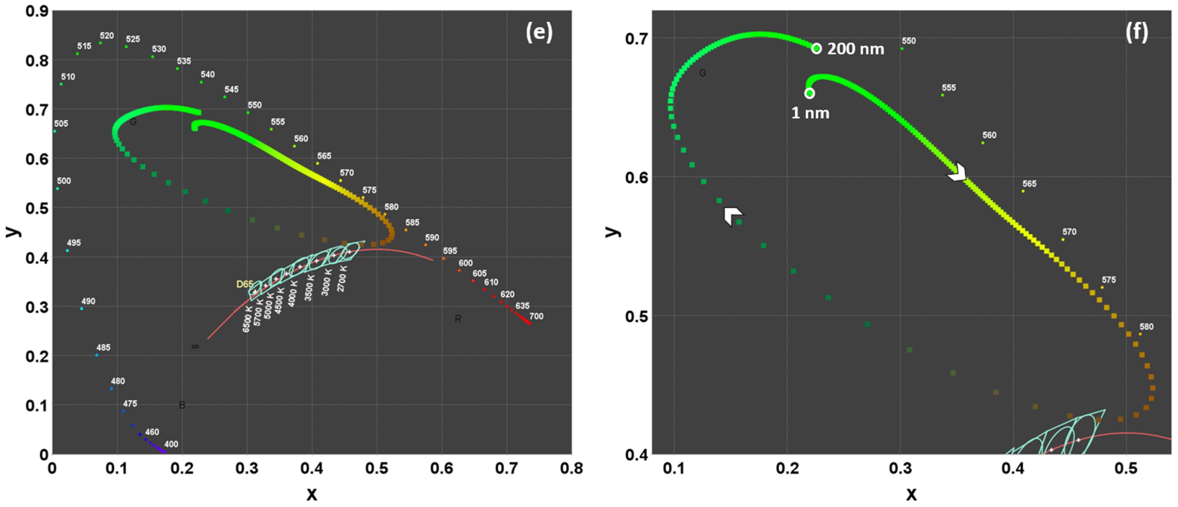 Micromachines 16 00191 g006b
