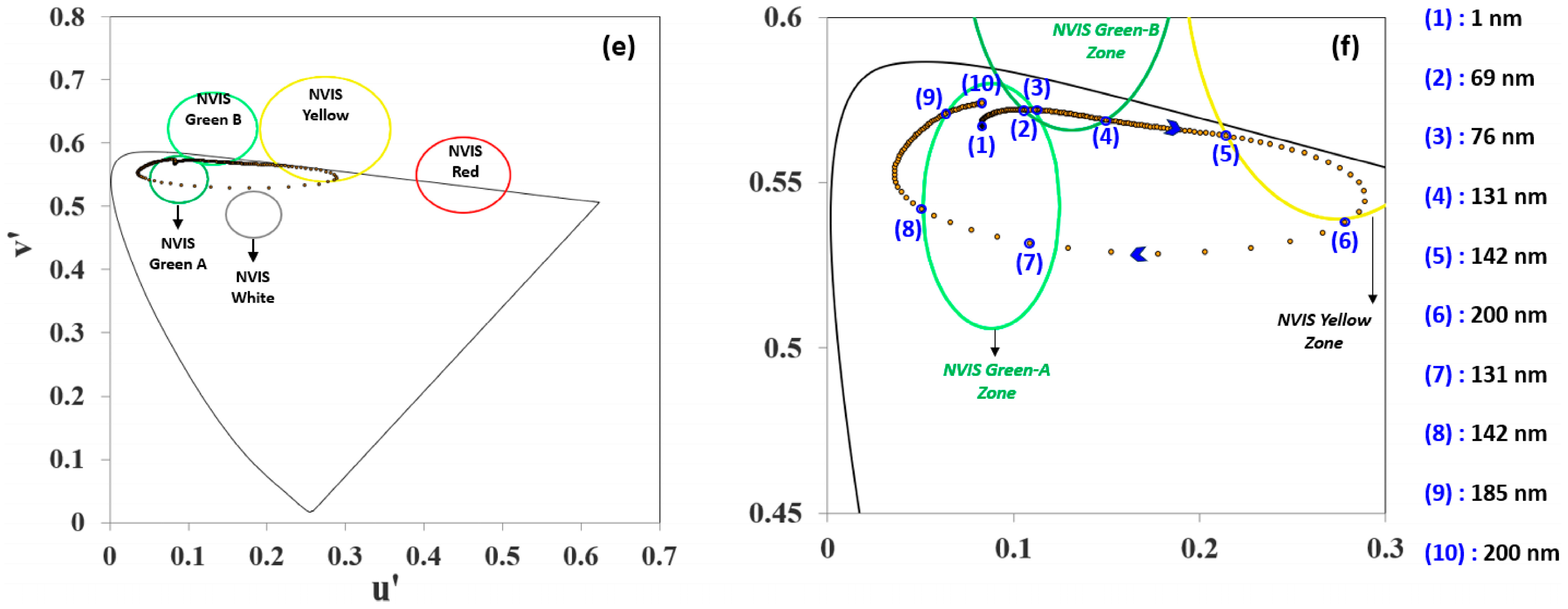 Micromachines 16 00191 g007b