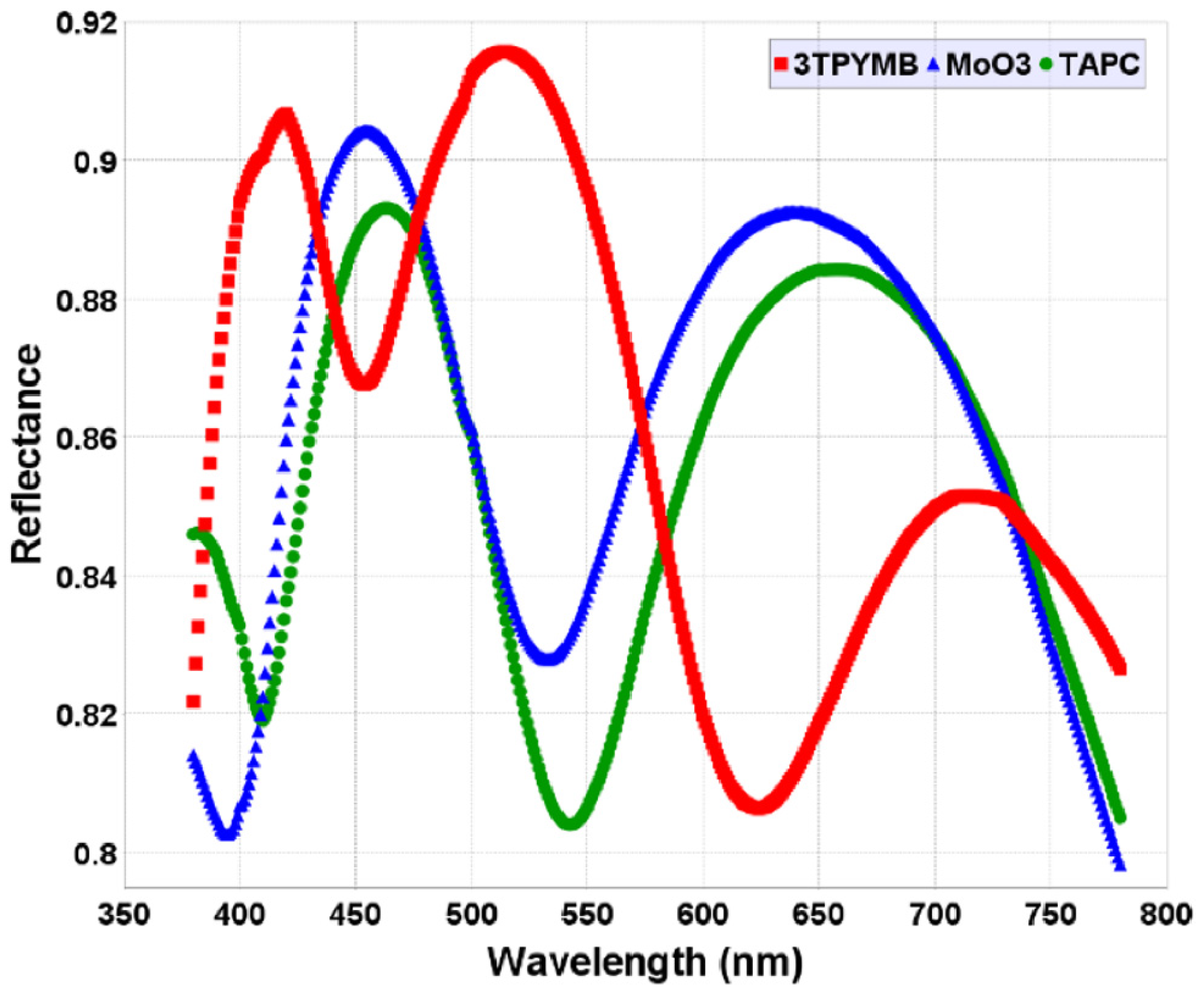 Micromachines 16 00191 g008