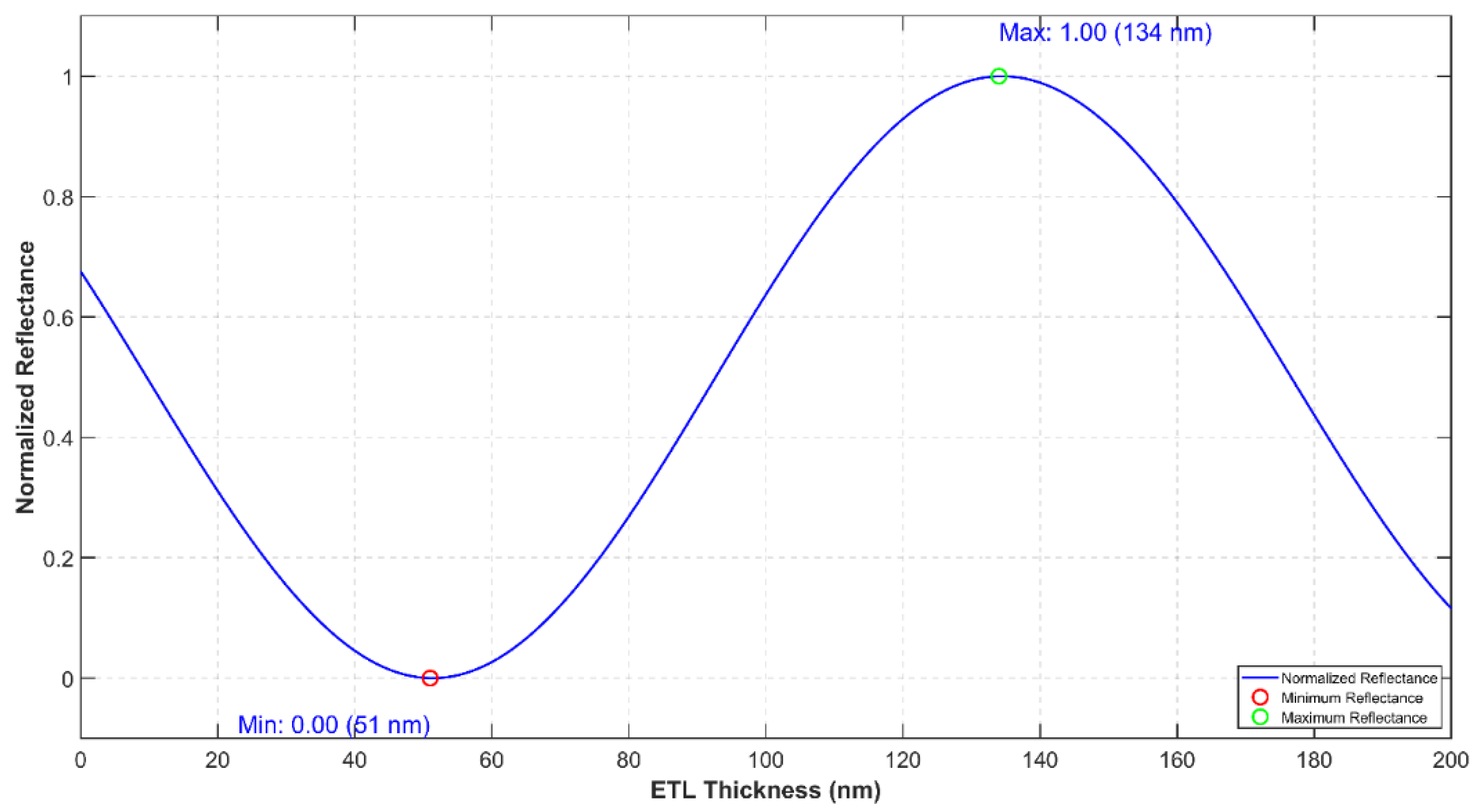 Micromachines 16 00191 g011