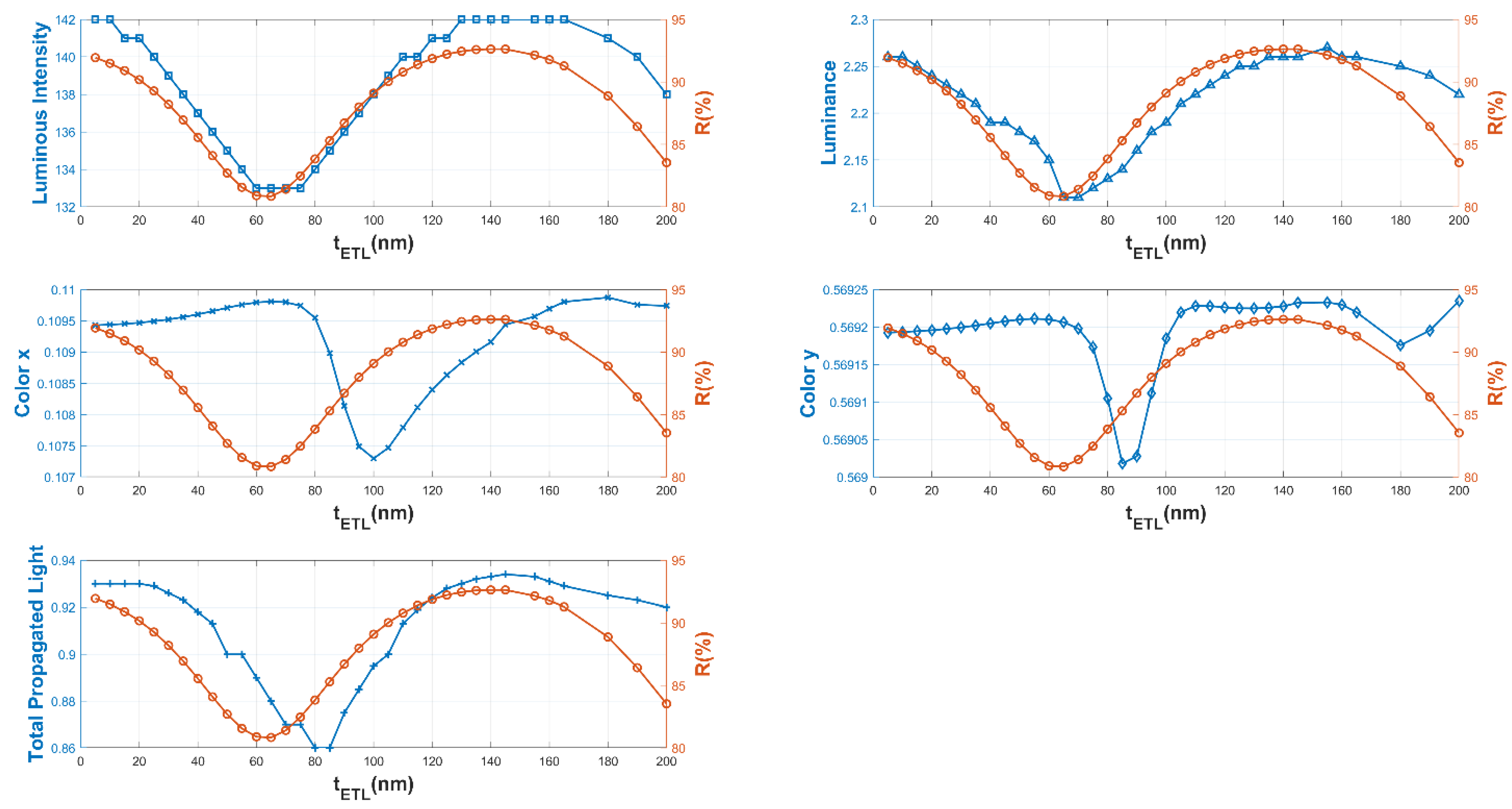 Micromachines 16 00191 g013