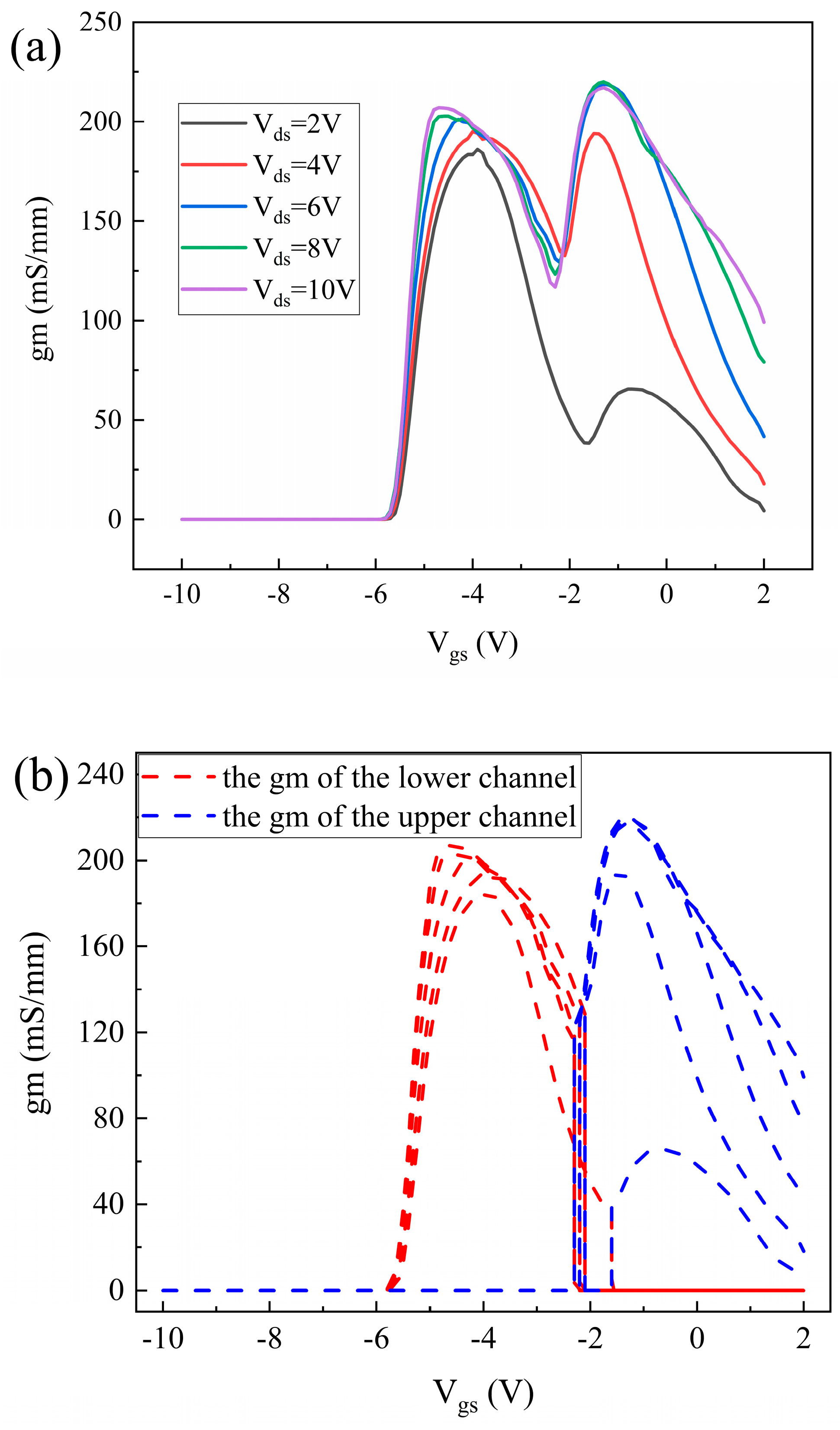 Micromachines 16 00200 g006