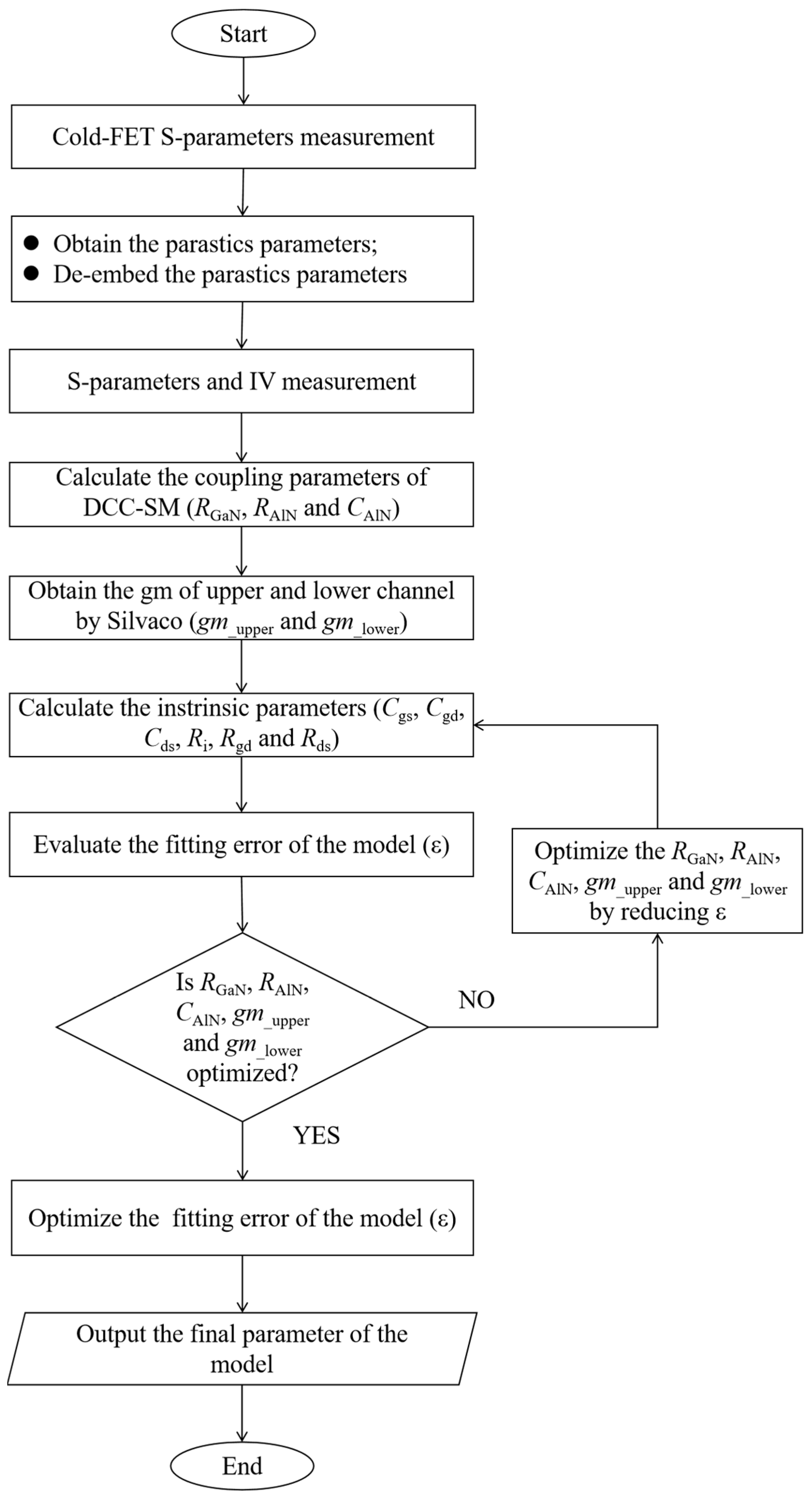 Micromachines 16 00200 g009