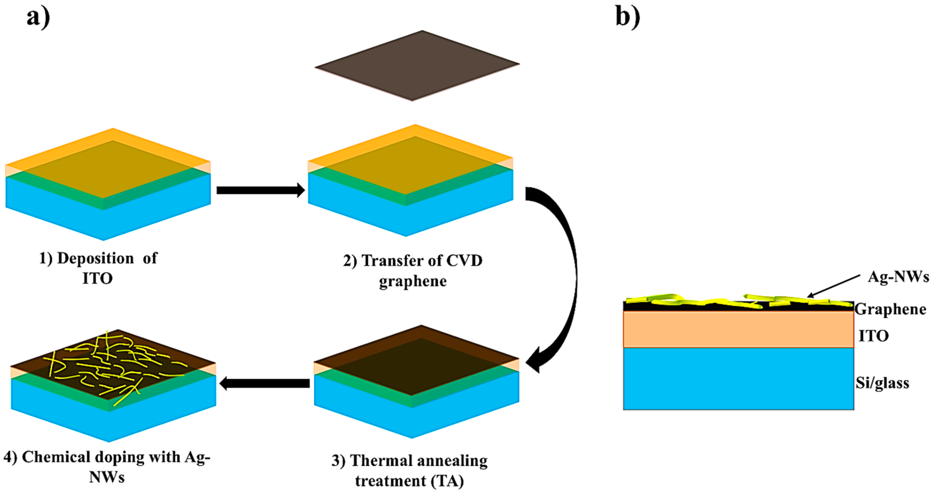 Micromachines 16 00204 g001