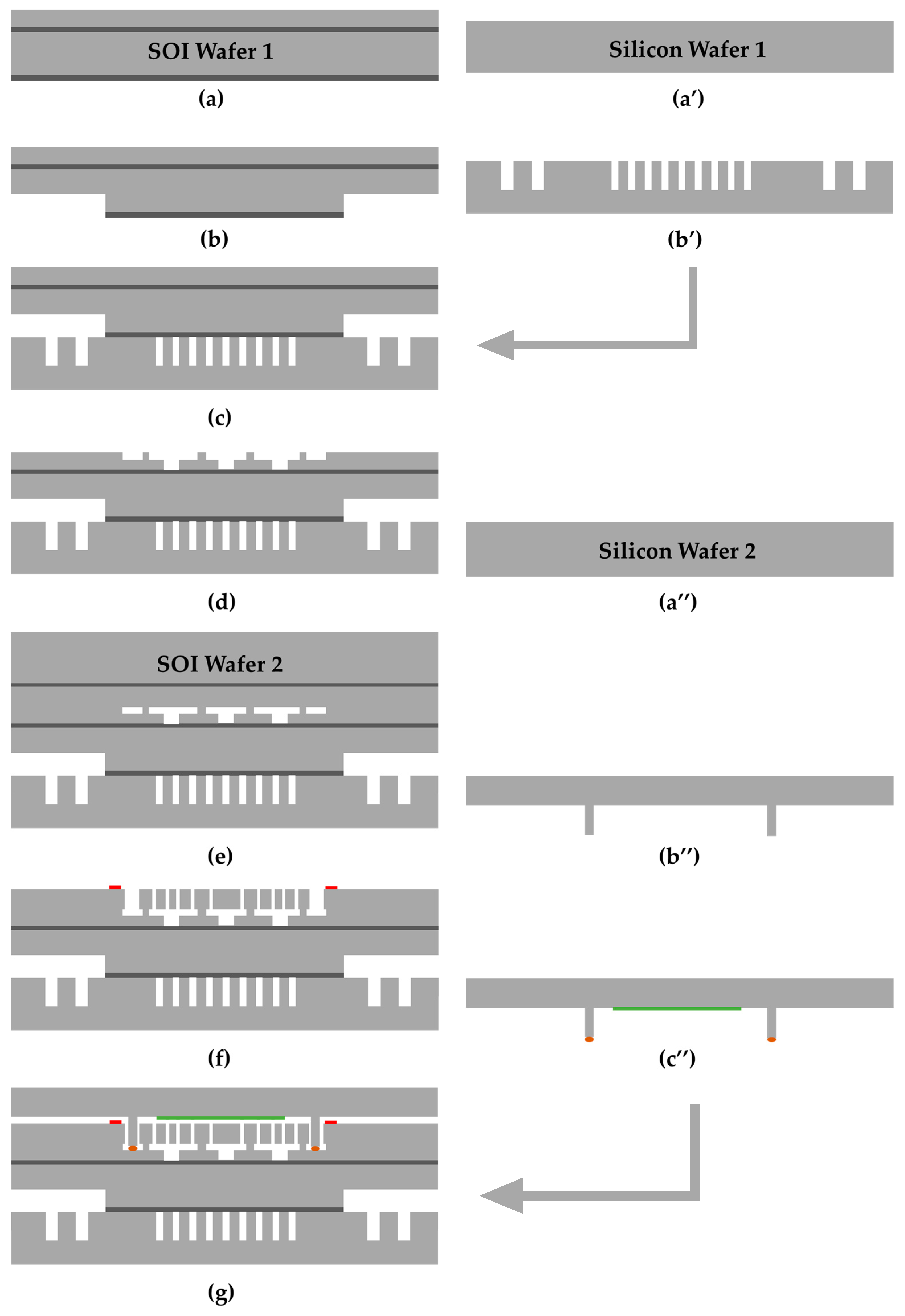 Micromachines 16 00214 g005a