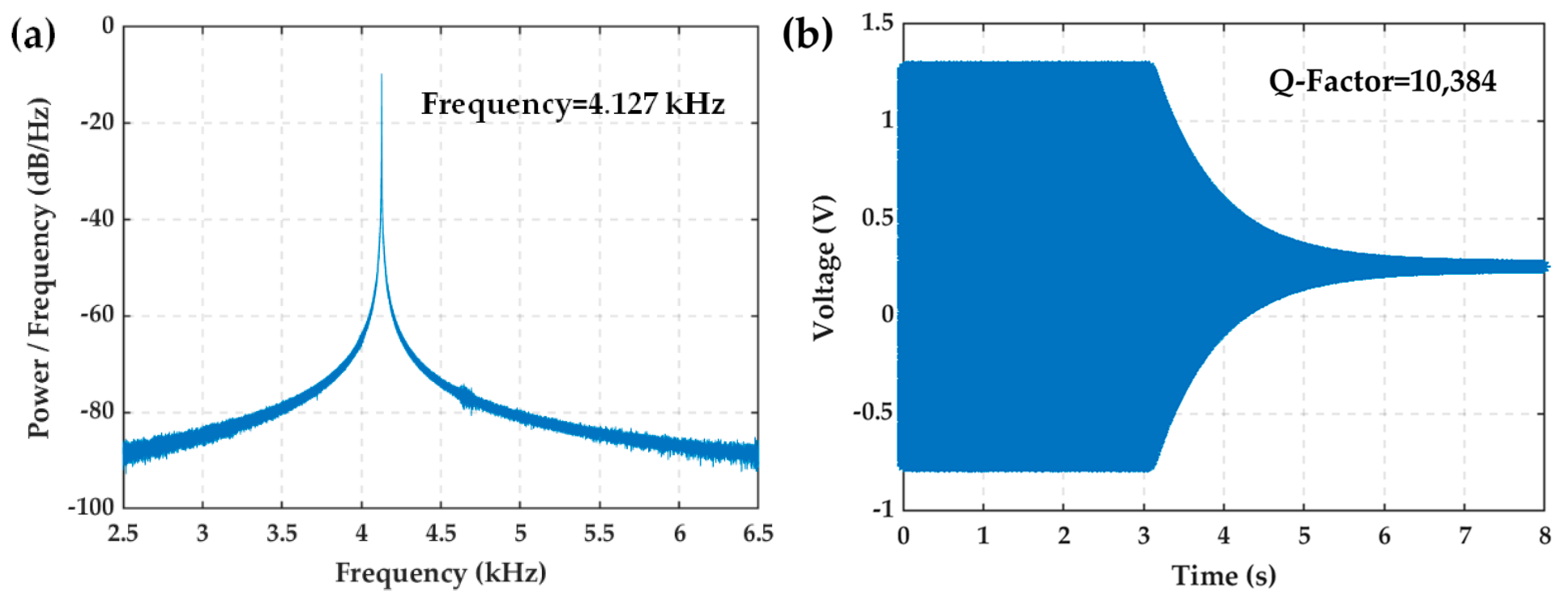 Micromachines 16 00214 g009