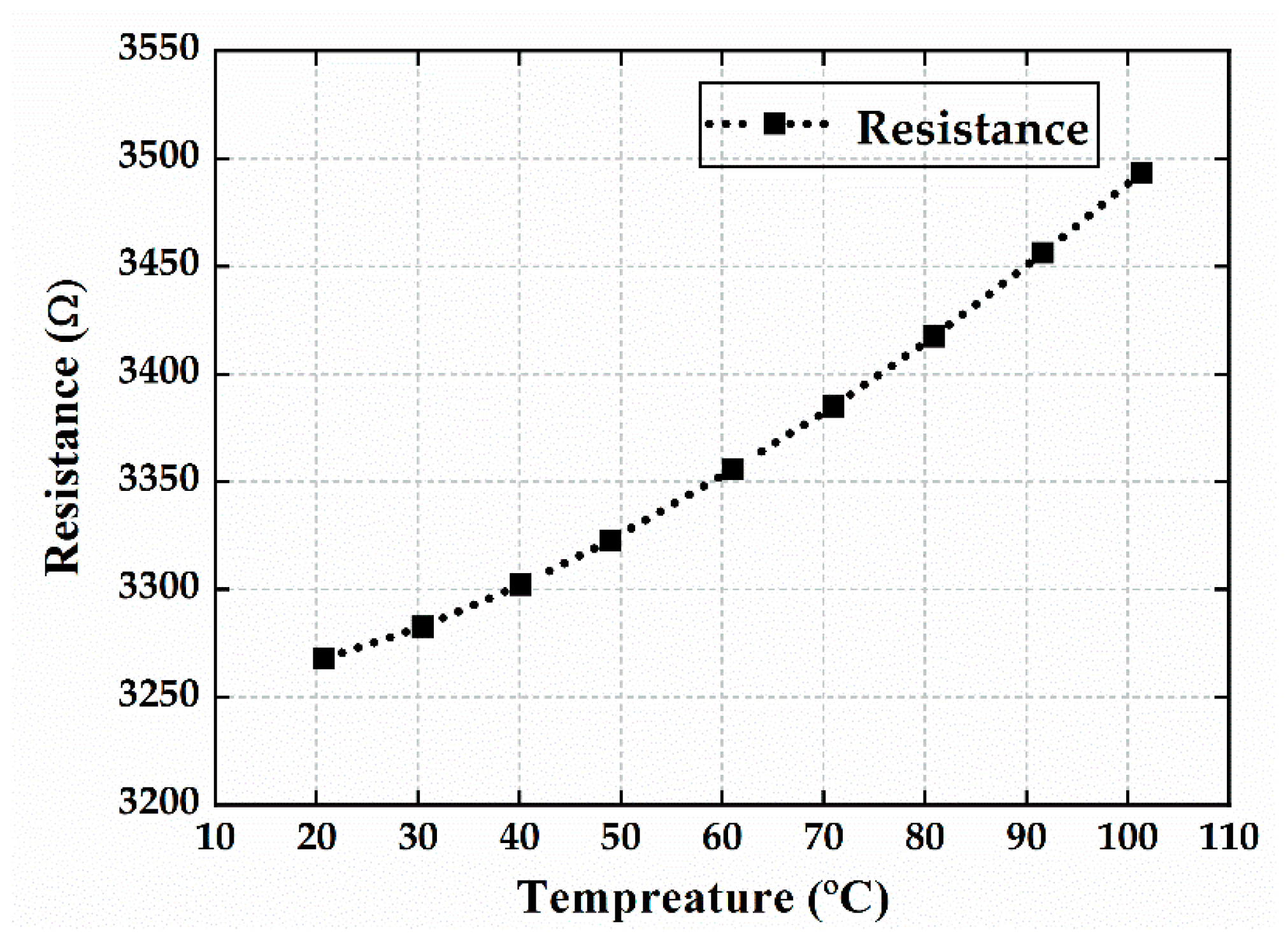 Micromachines 16 00214 g010