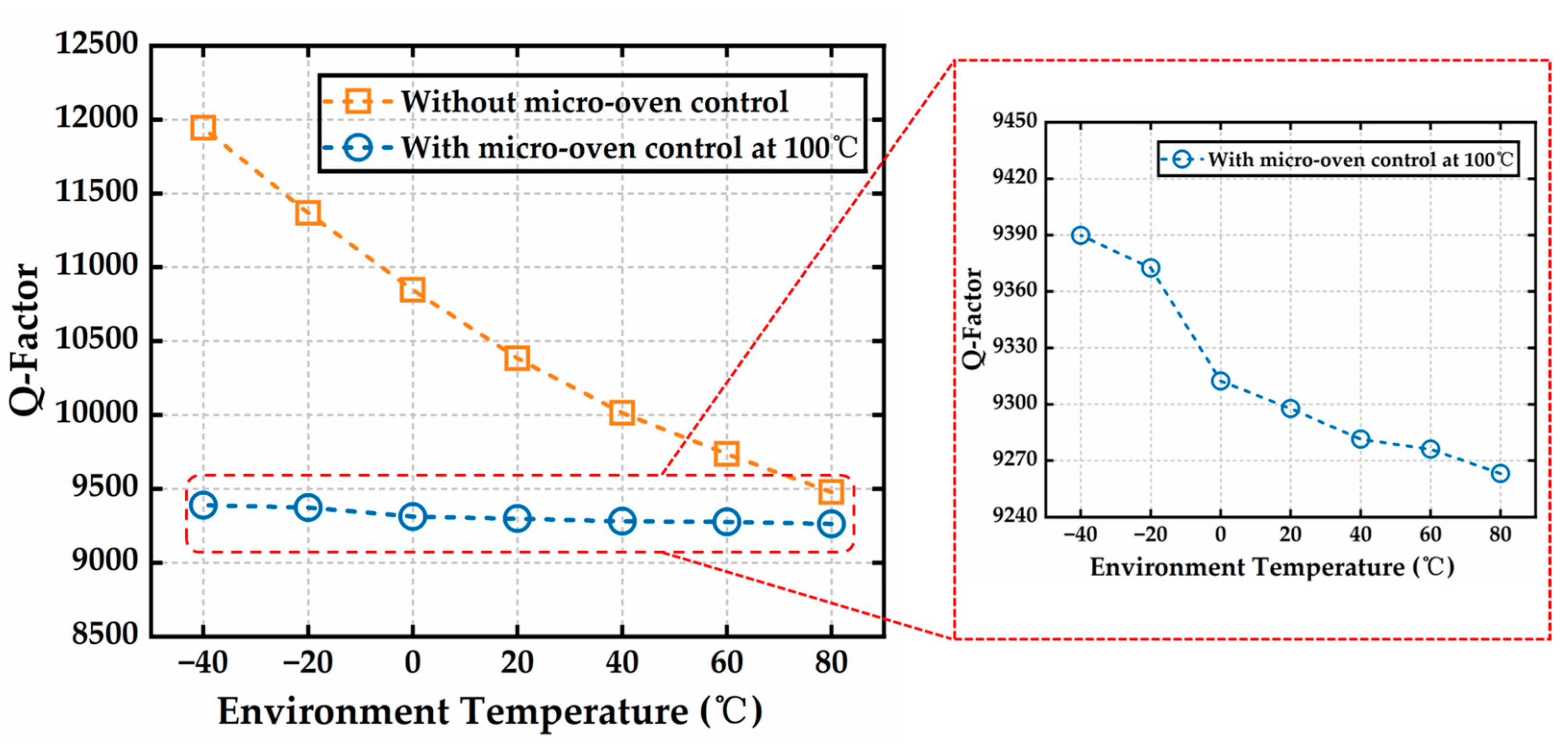 Micromachines 16 00214 g012