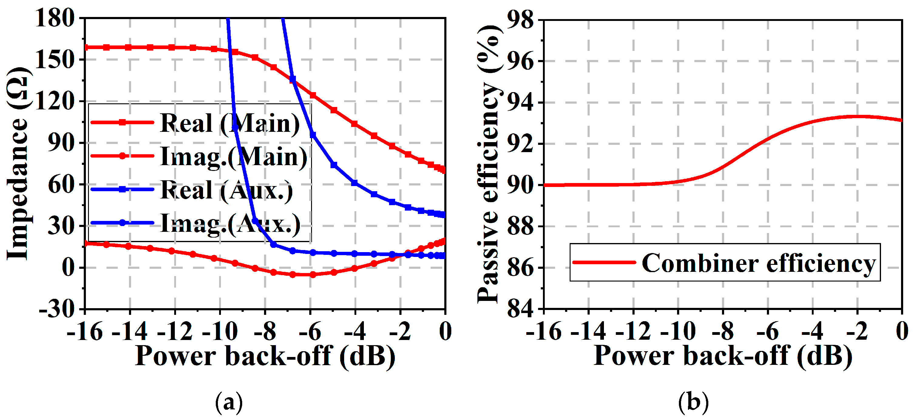 Micromachines 16 00220 g005